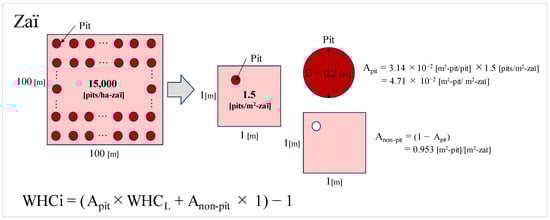 Sustainability 16 07995 g003