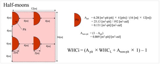 Sustainability 16 07995 g004
