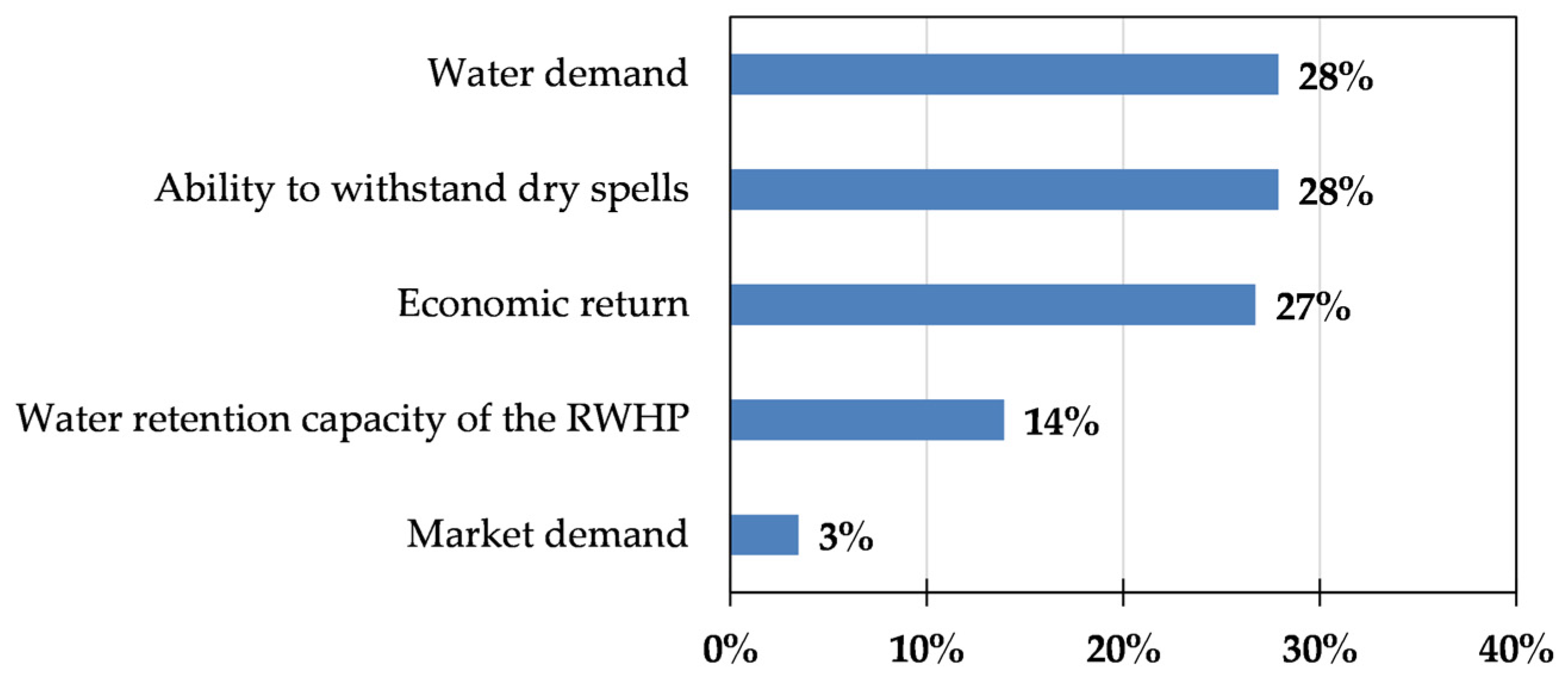 Sustainability 16 08000 g002