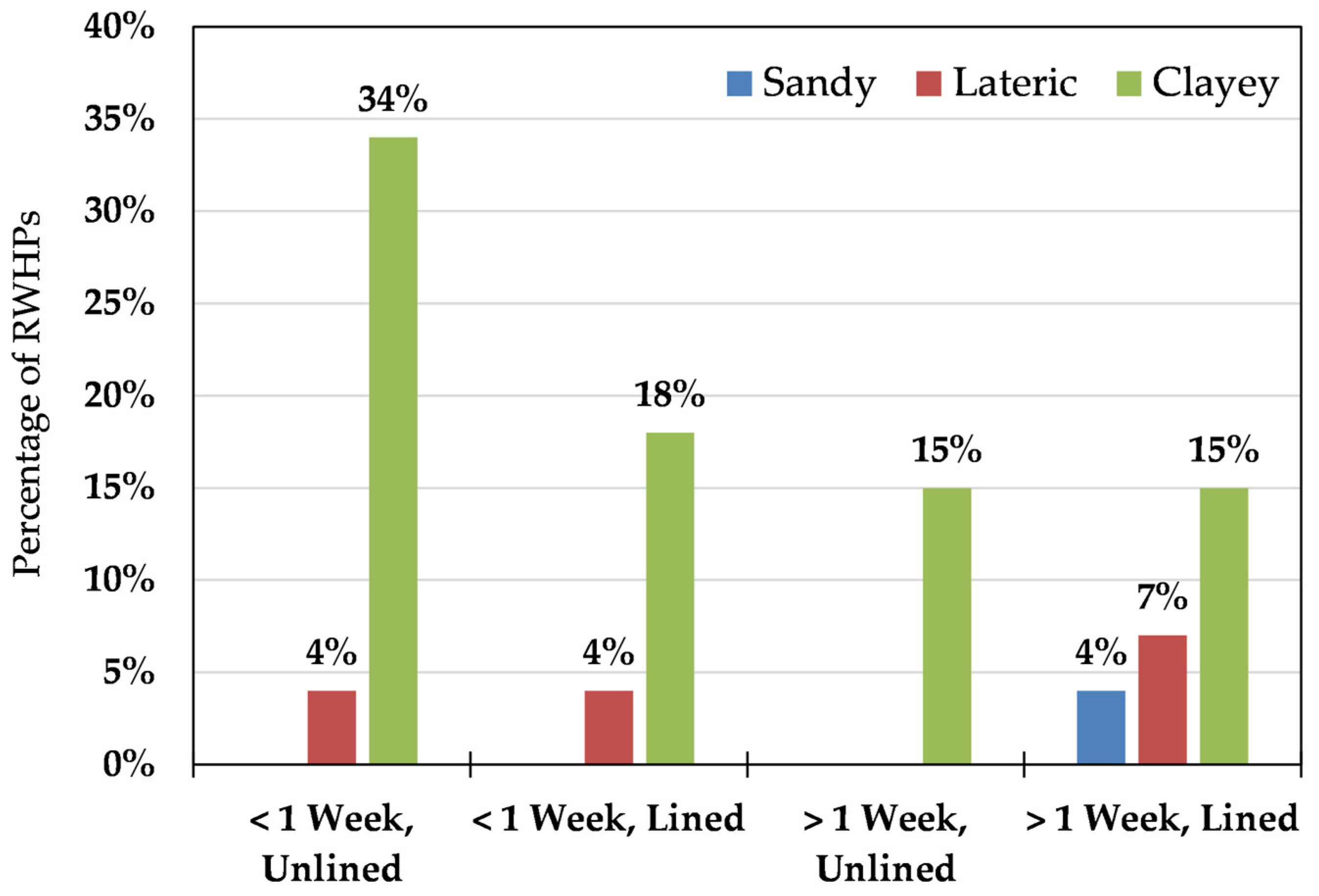 Sustainability 16 08000 g003