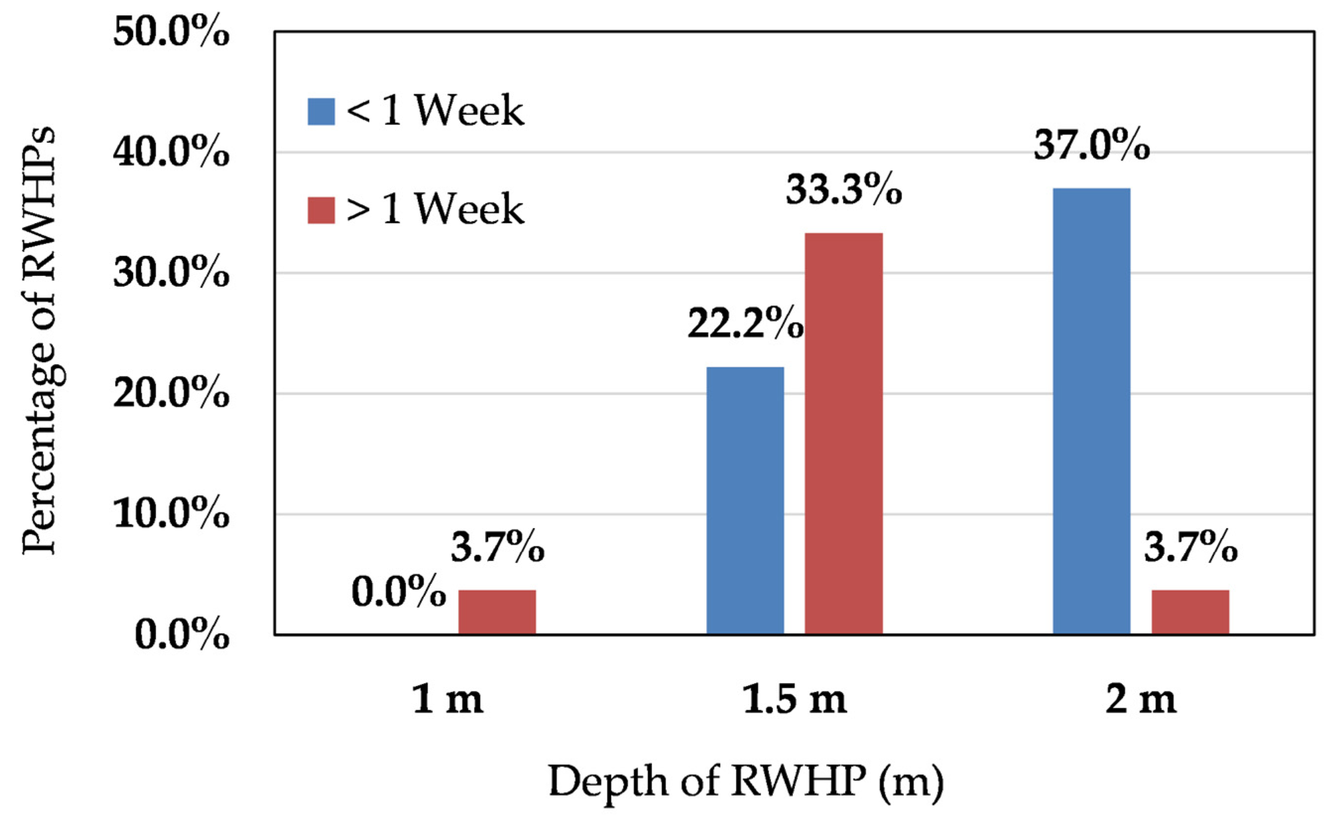 Sustainability 16 08000 g004