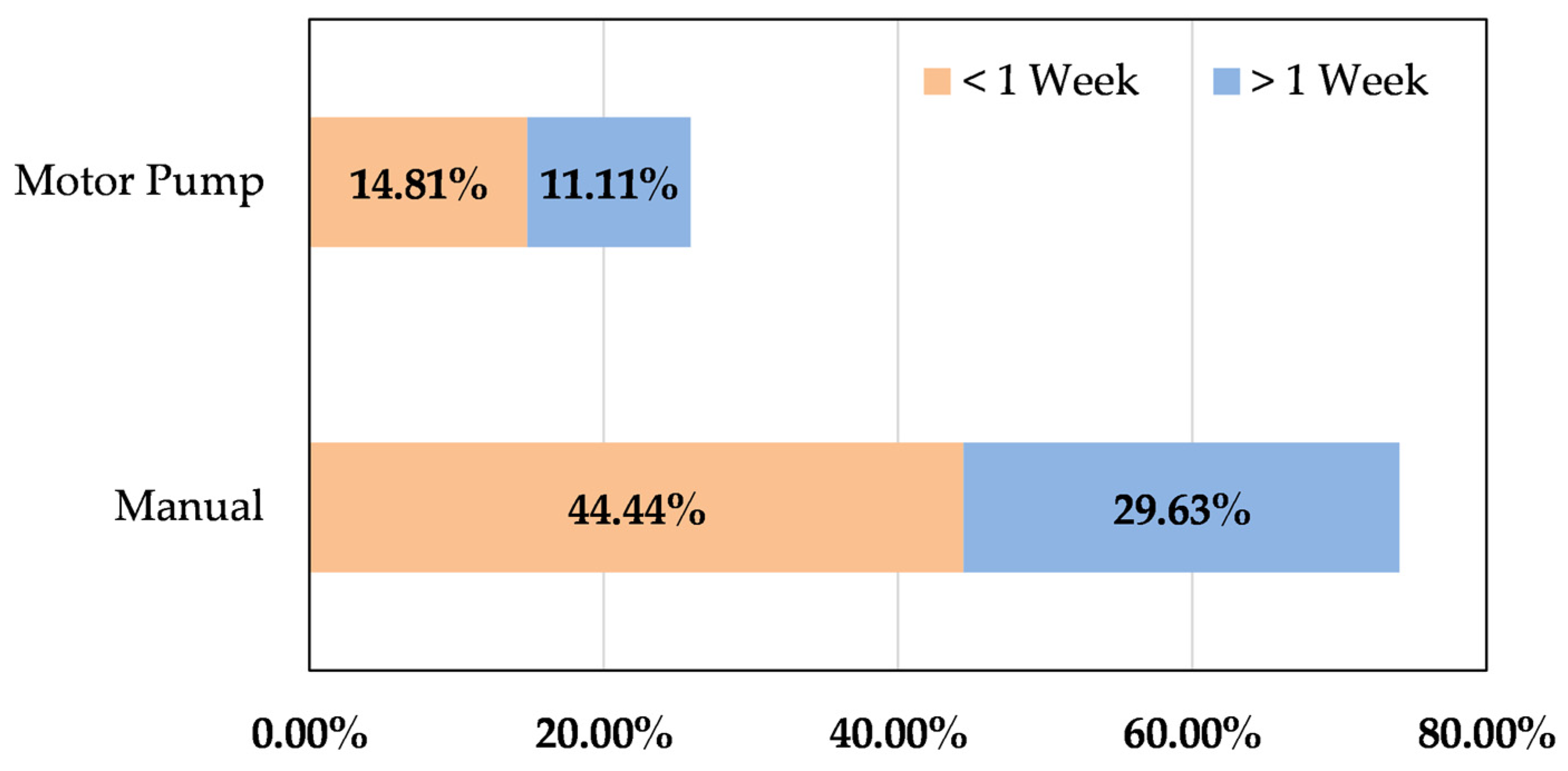 Sustainability 16 08000 g005