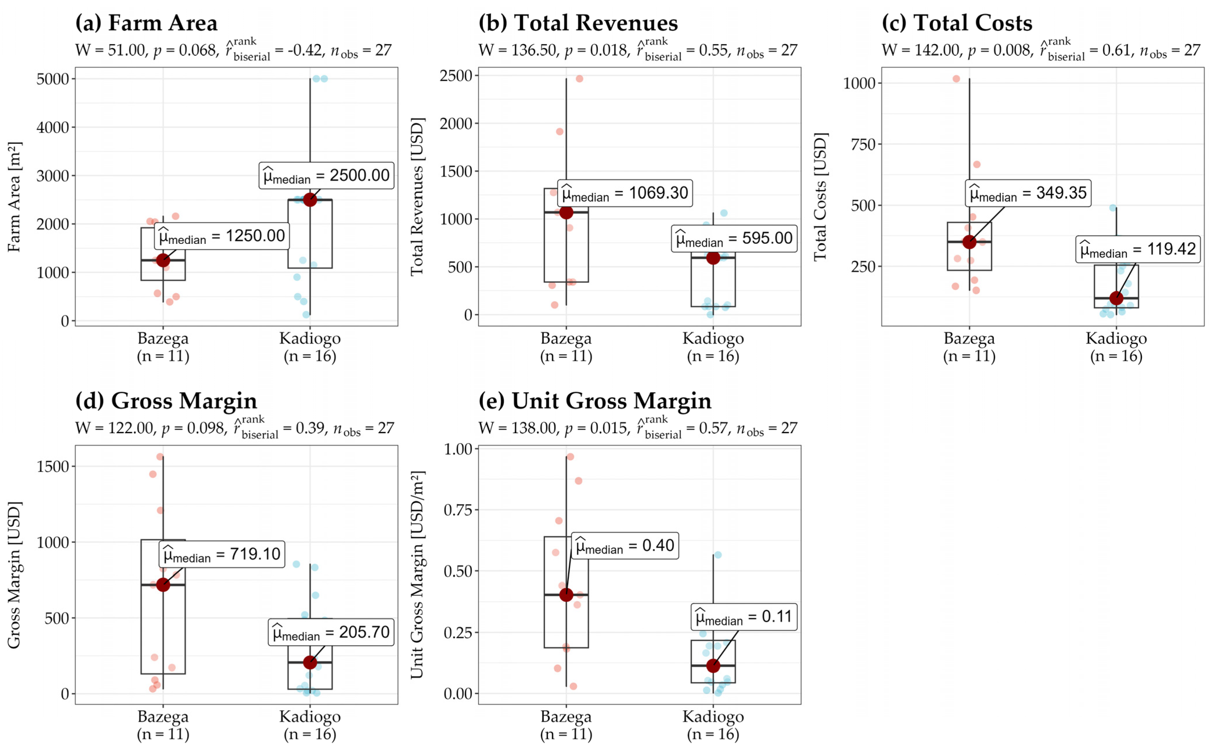 Sustainability 16 08000 g006