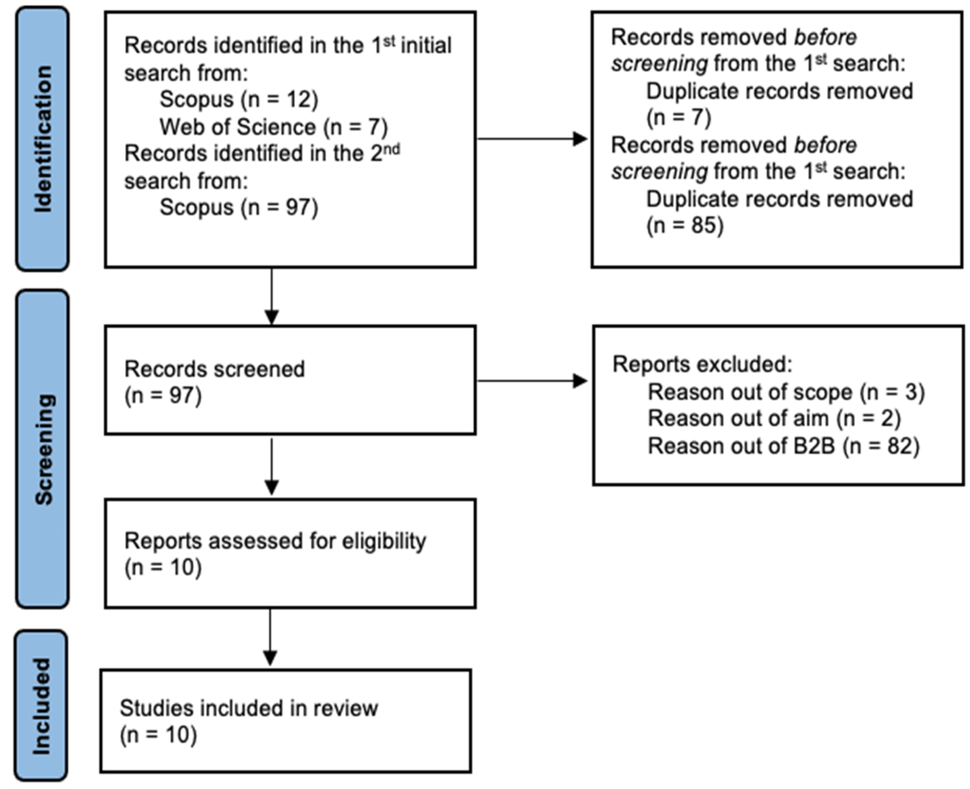 Sustainability 16 08009 g001