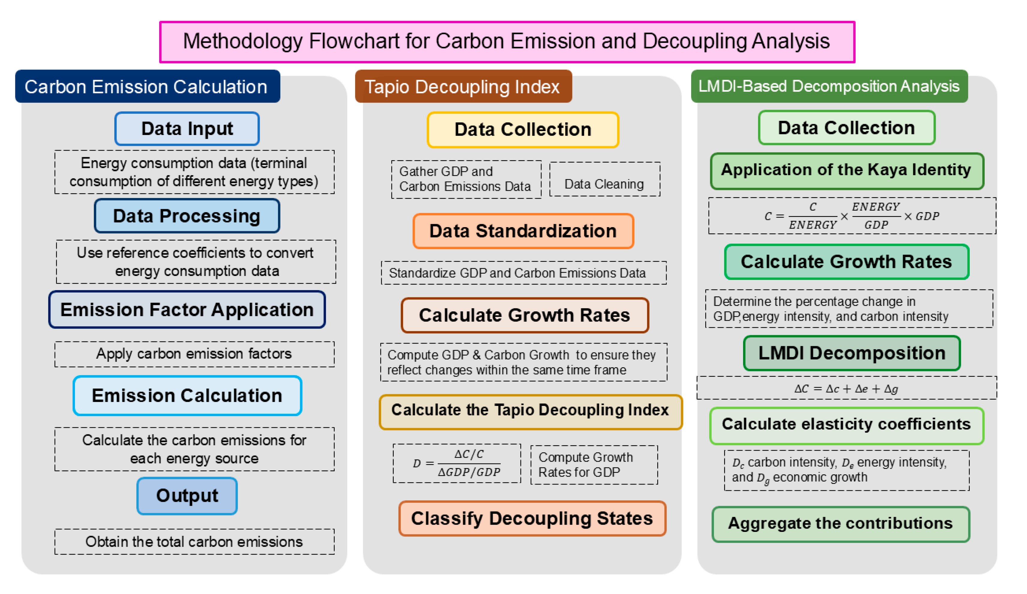 Sustainability 16 08010 g002