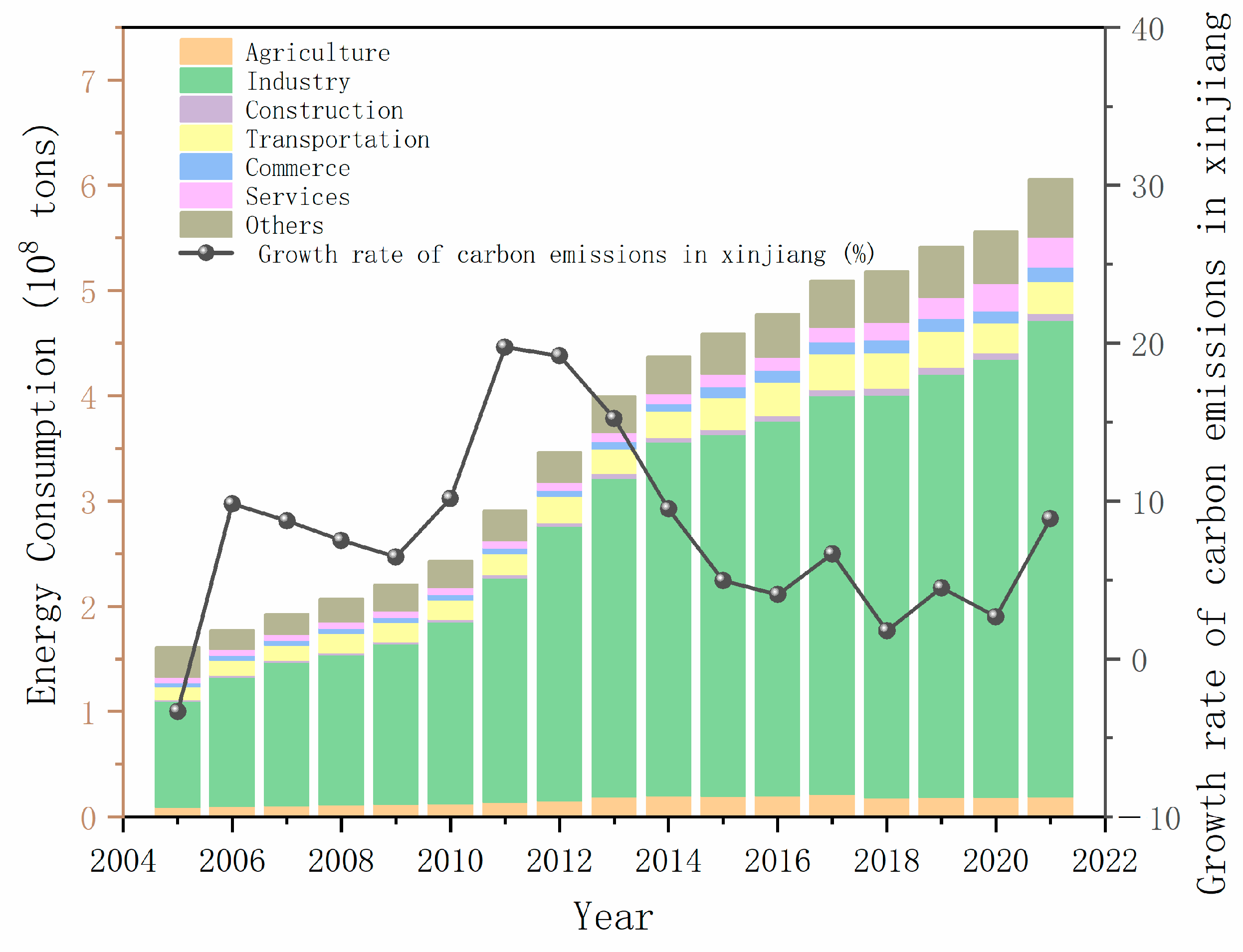 Sustainability 16 08010 g003