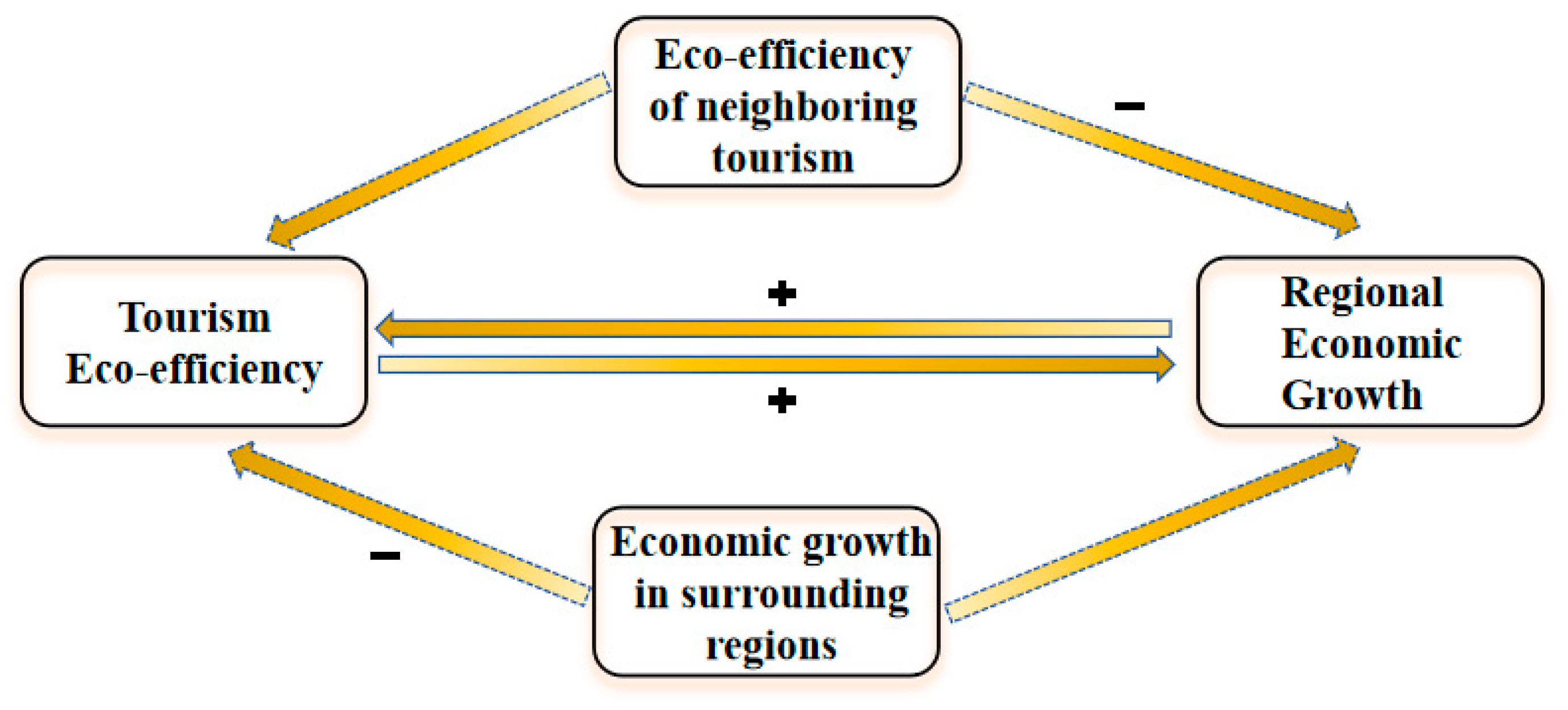 Sustainability 16 08012 g001