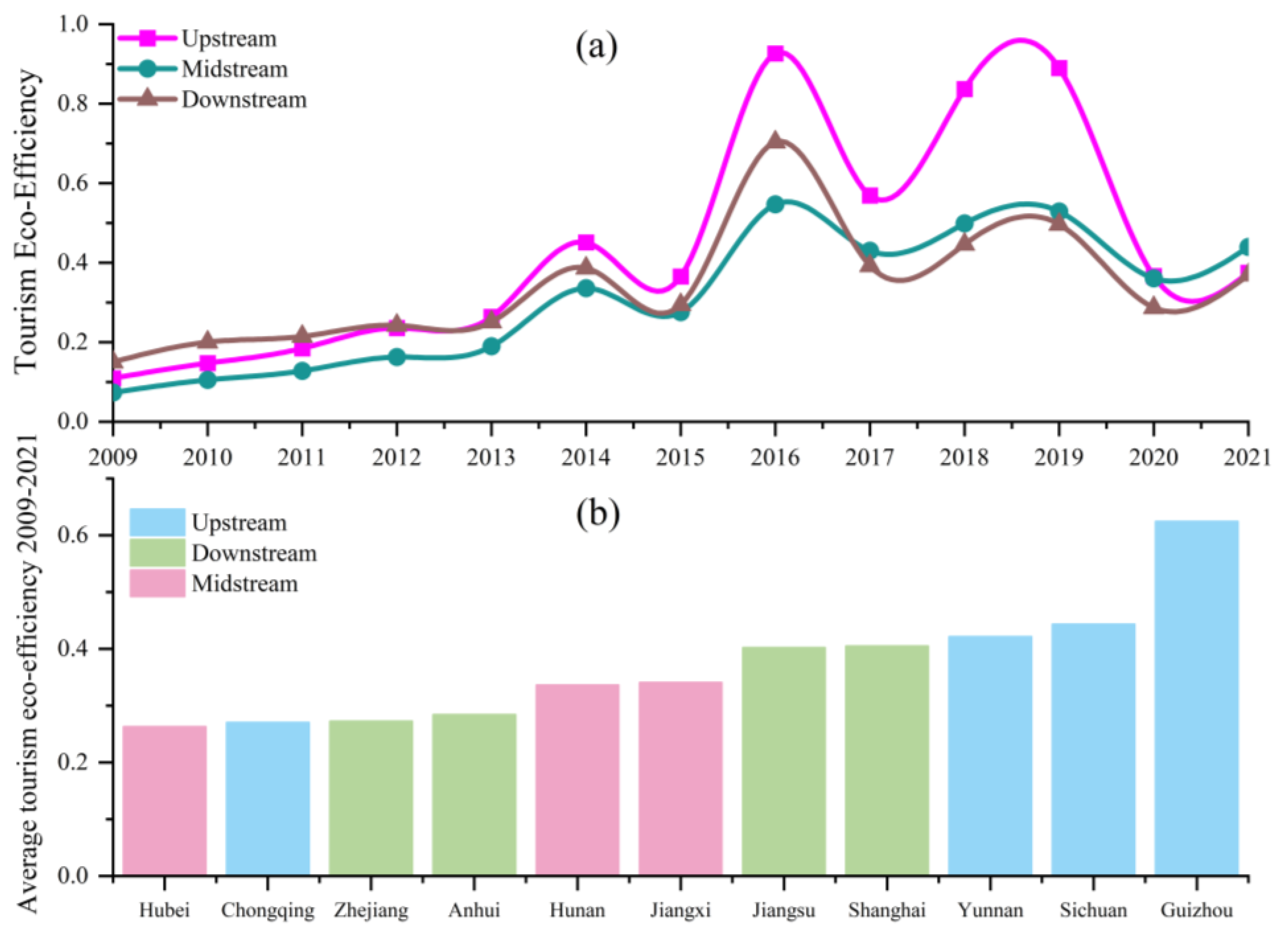 Sustainability 16 08012 g003