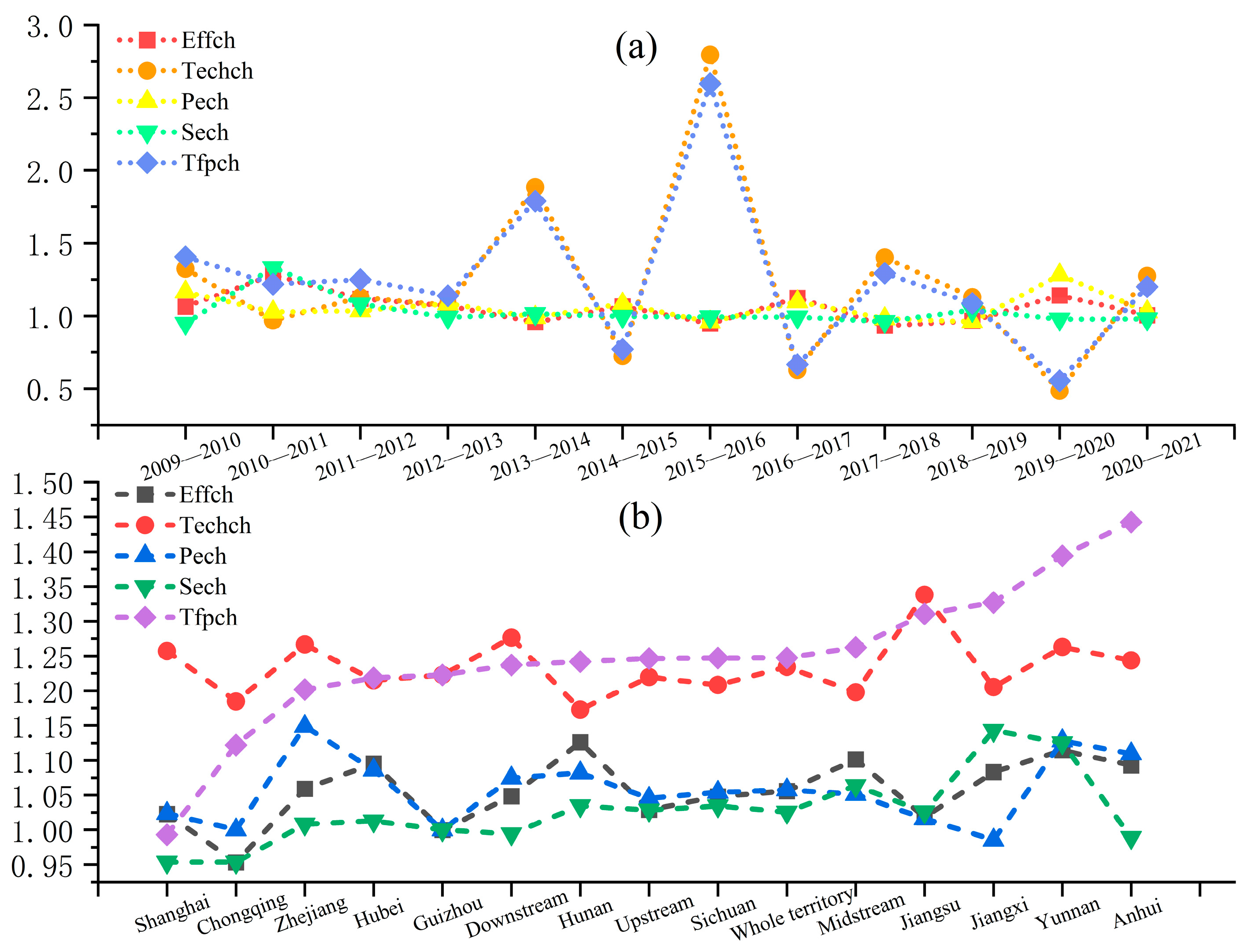 Sustainability 16 08012 g005