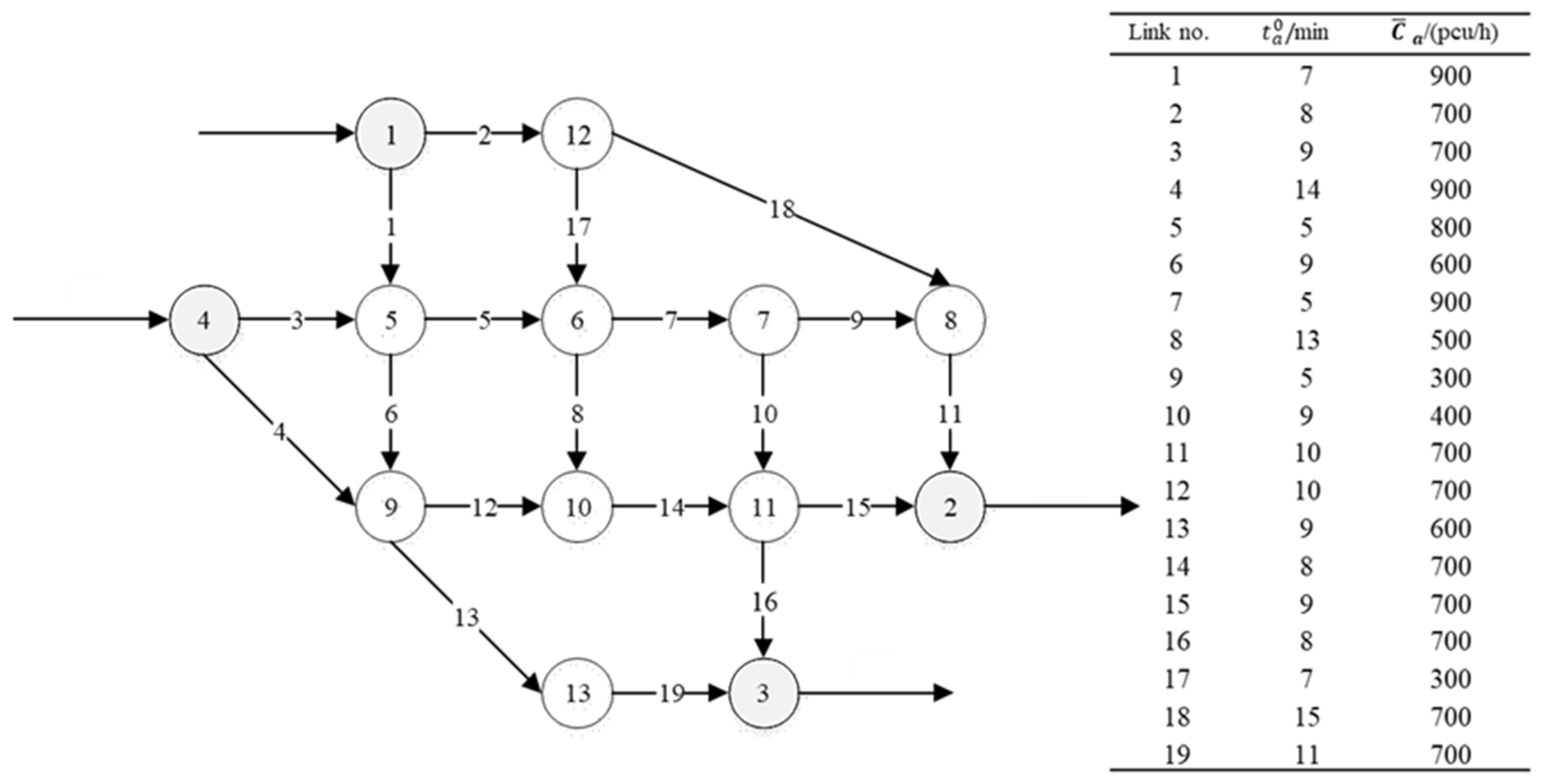 Sustainability 16 08020 g005