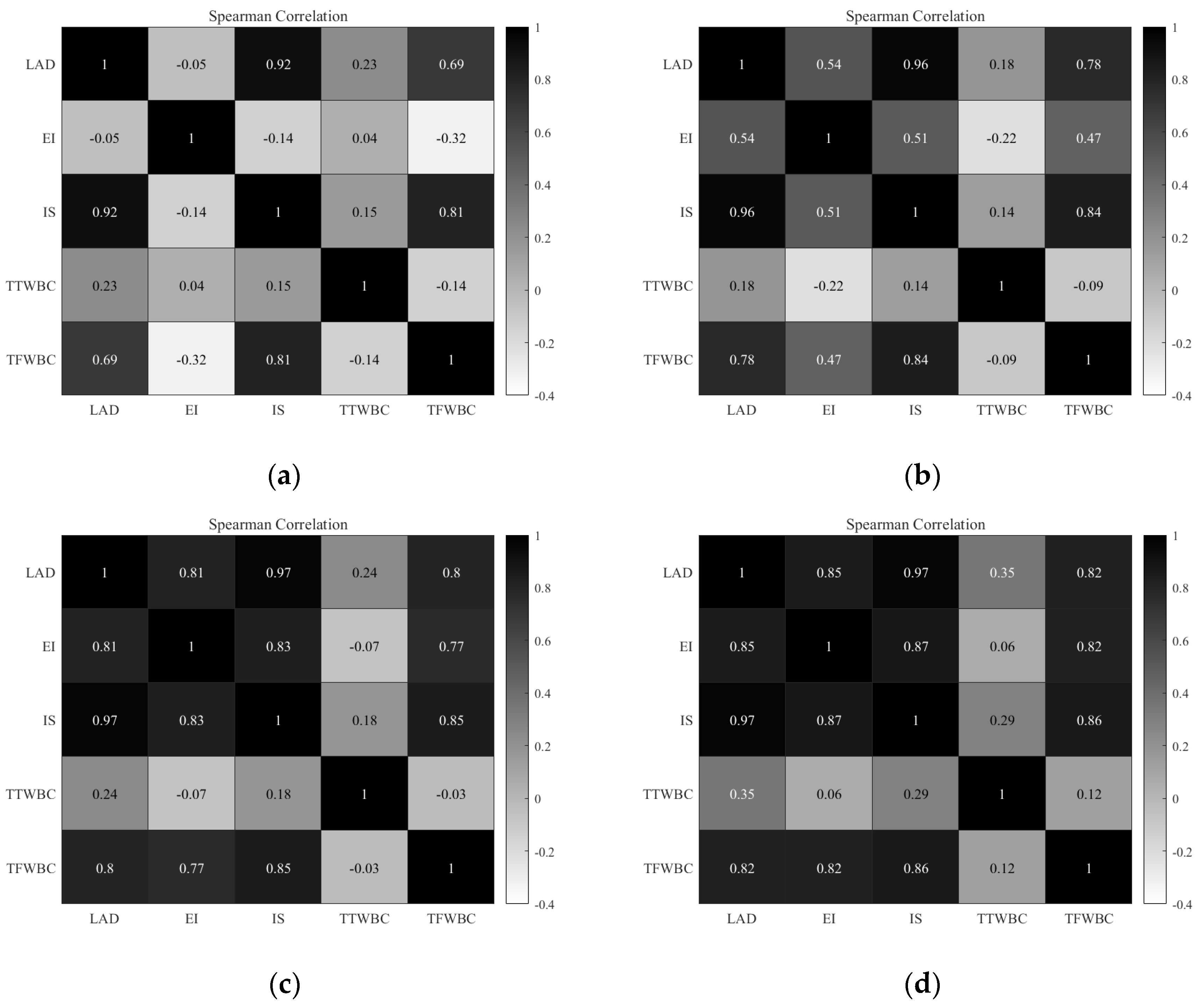Sustainability 16 08020 g010