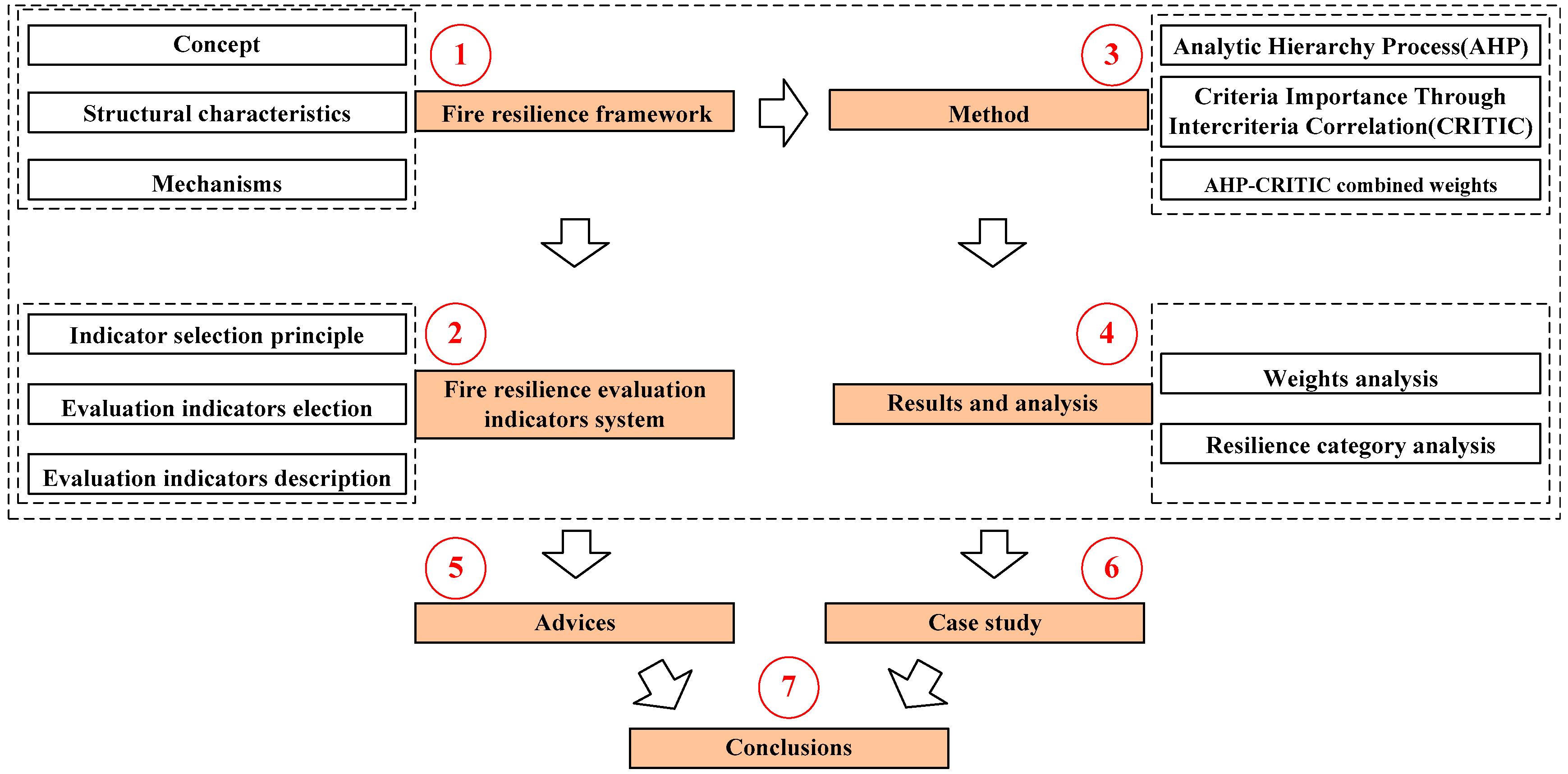 Sustainability 16 08022 g001