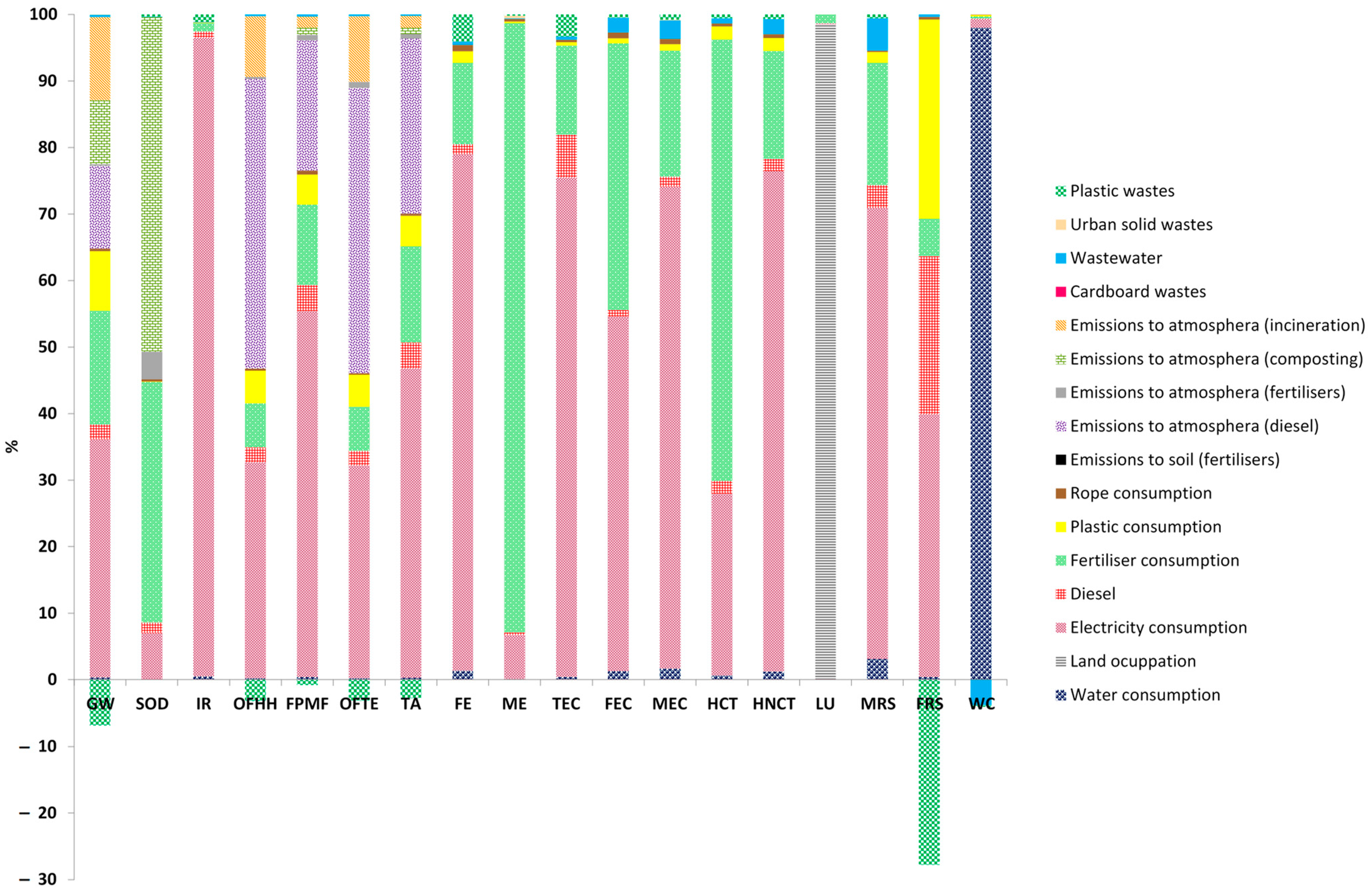 Sustainability 16 08024 g002