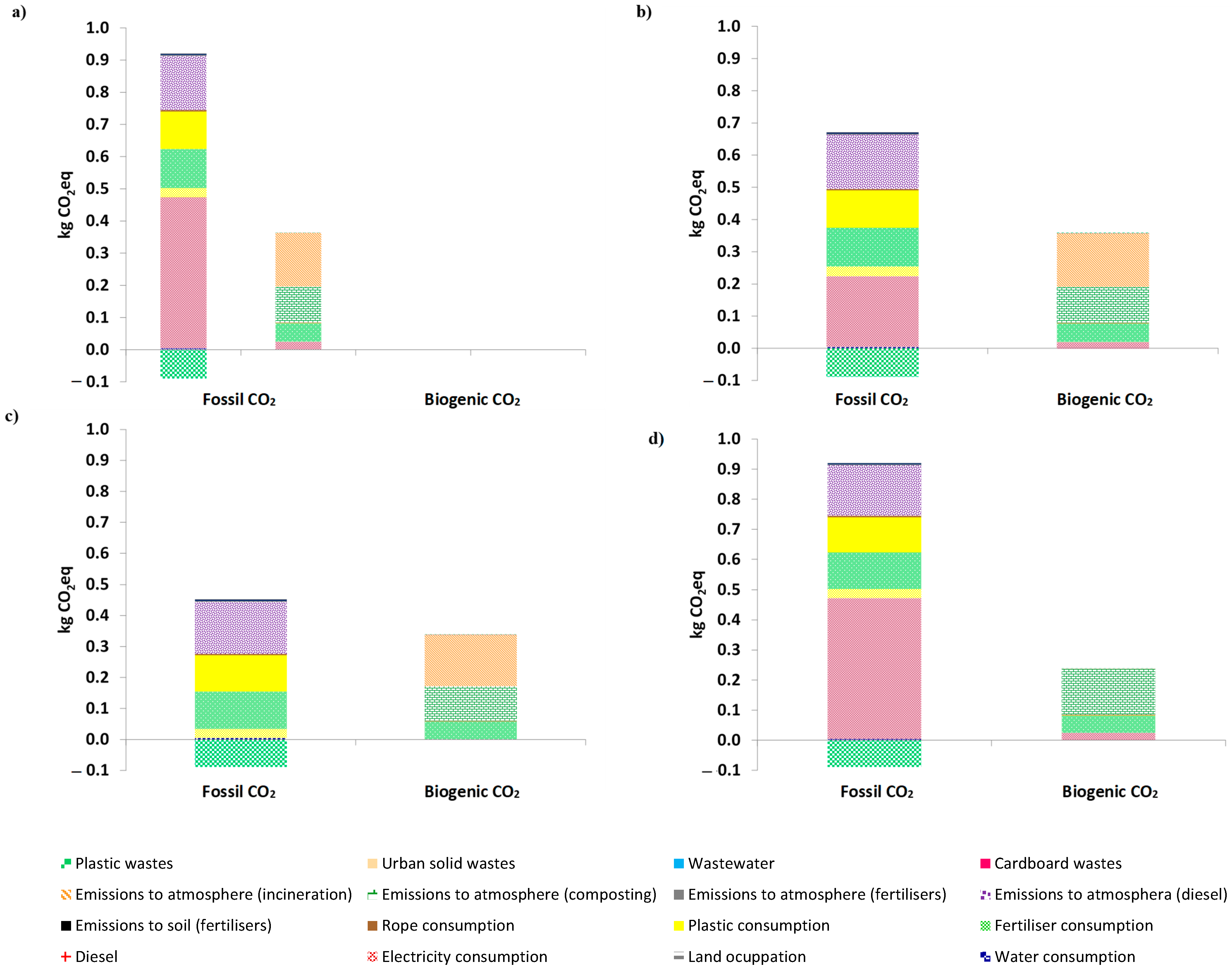 Sustainability 16 08024 g003