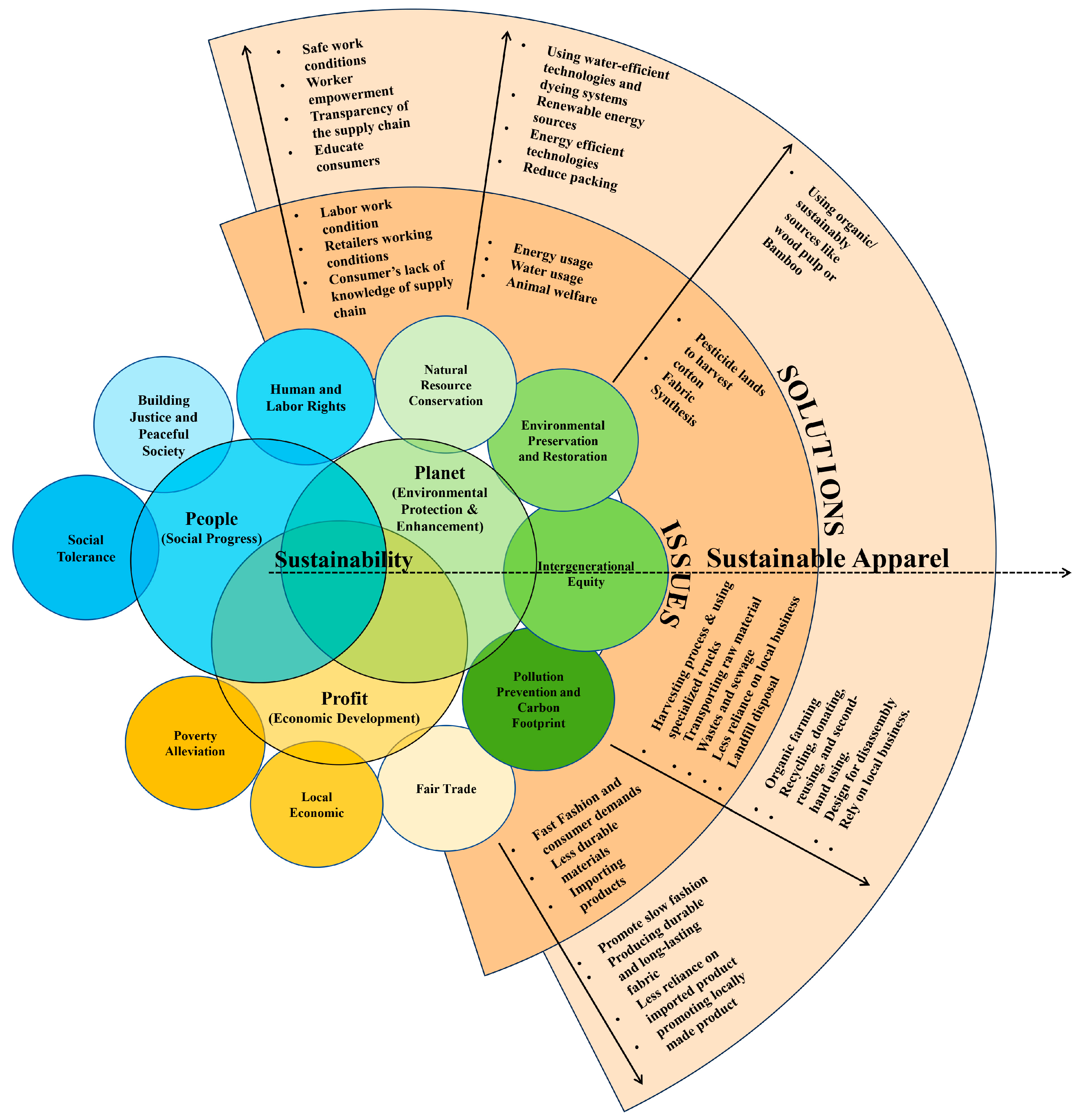 Sustainability 16 08026 g001