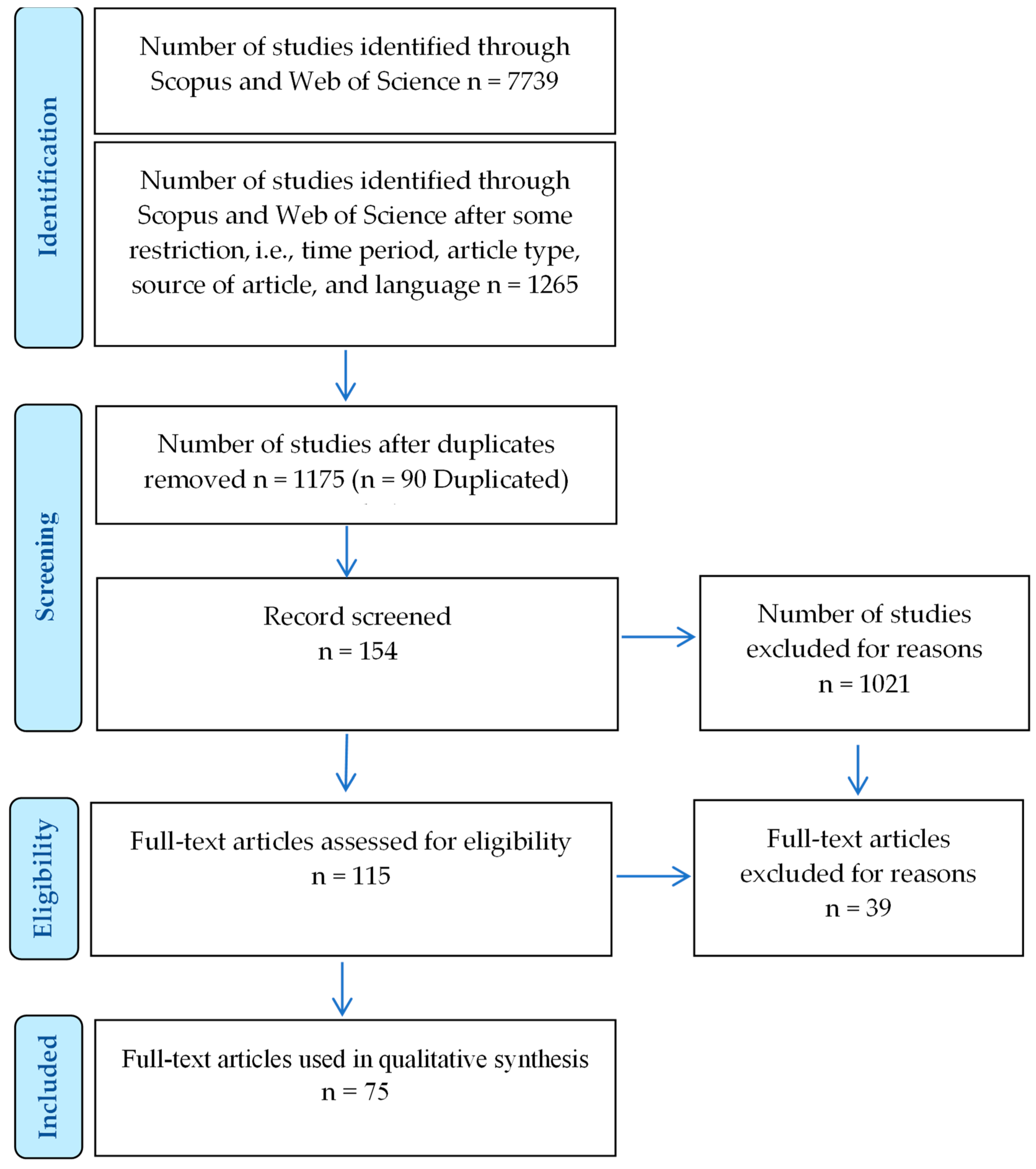 Sustainability 16 08026 g002