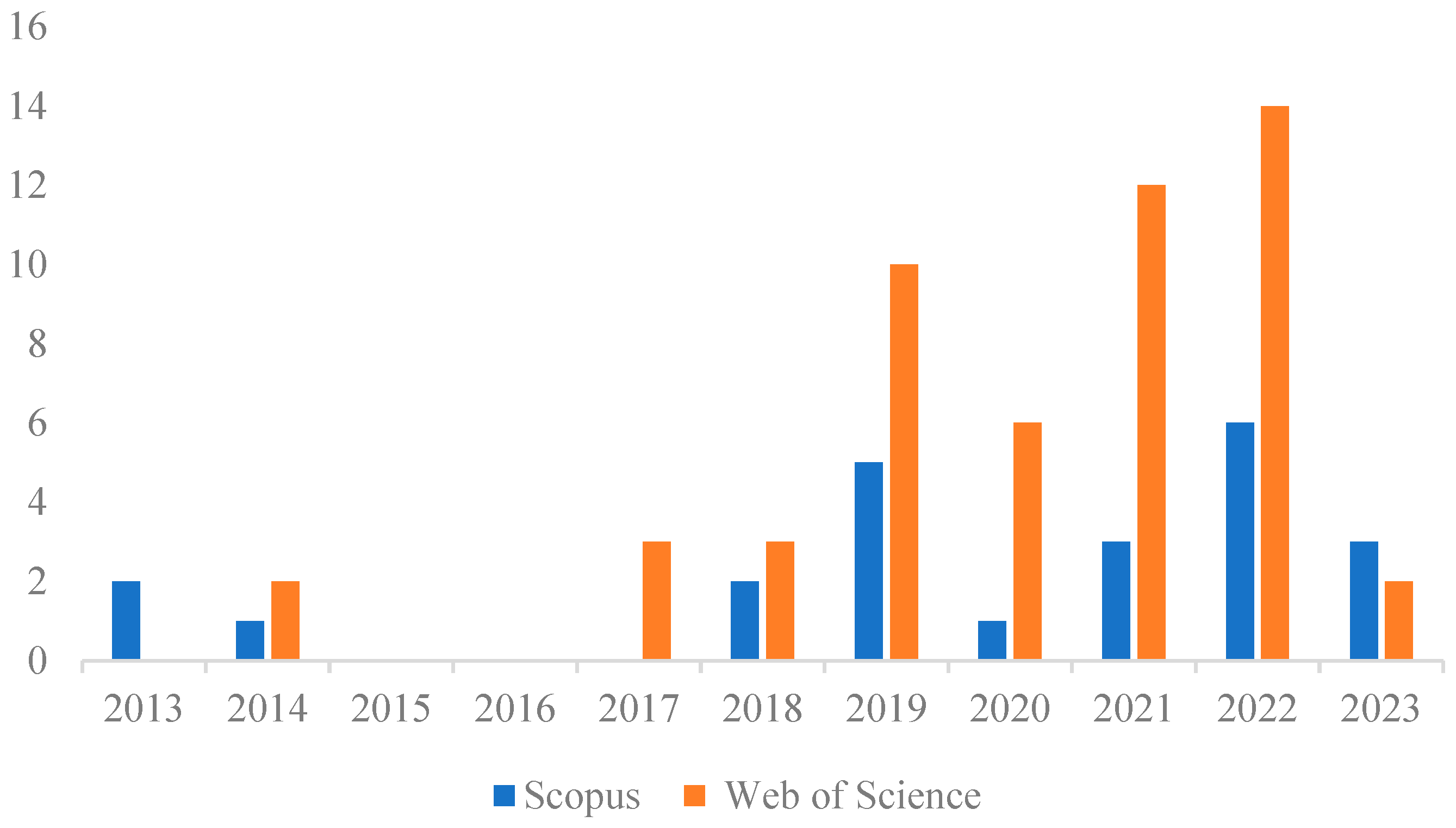 Sustainability 16 08026 g003