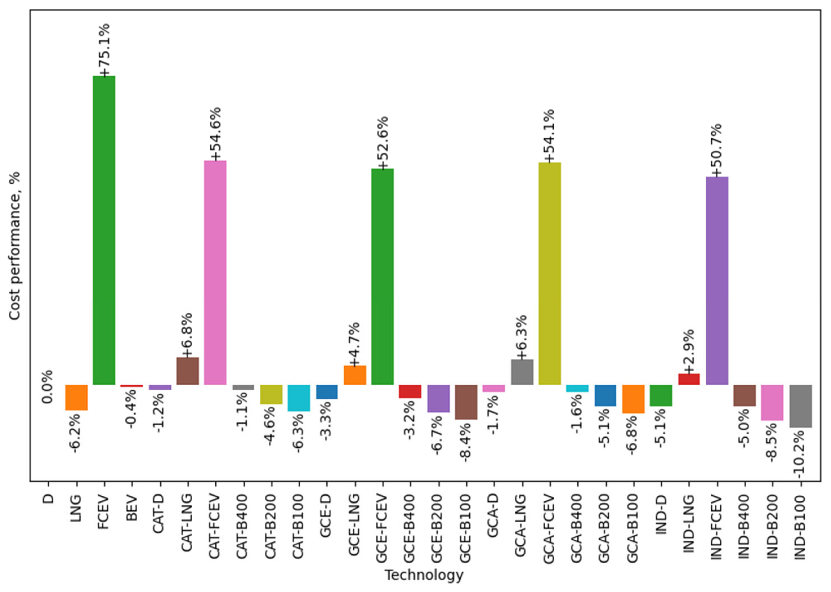 Sustainability 16 08029 g006