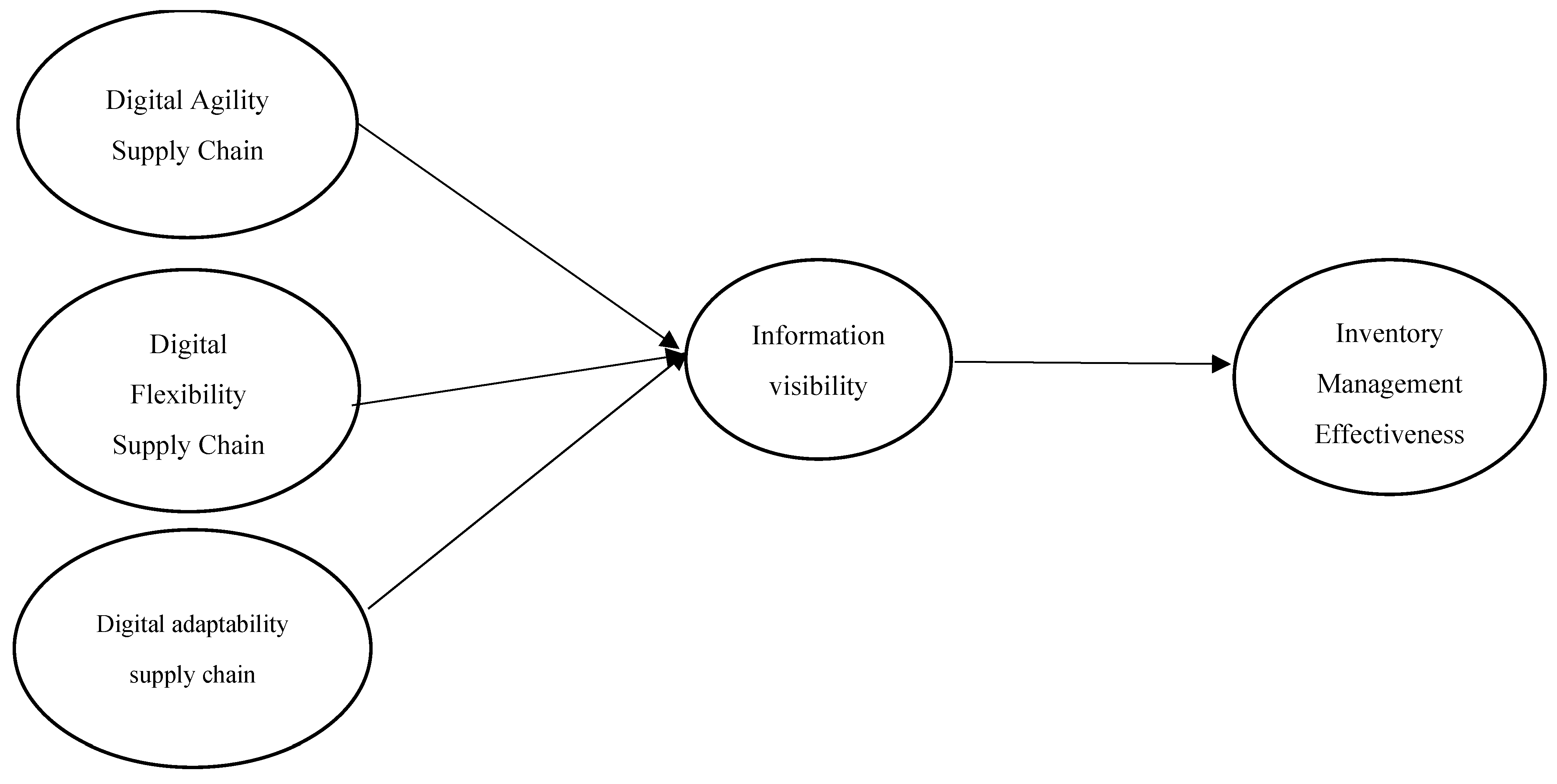 Sustainability 16 08031 g001