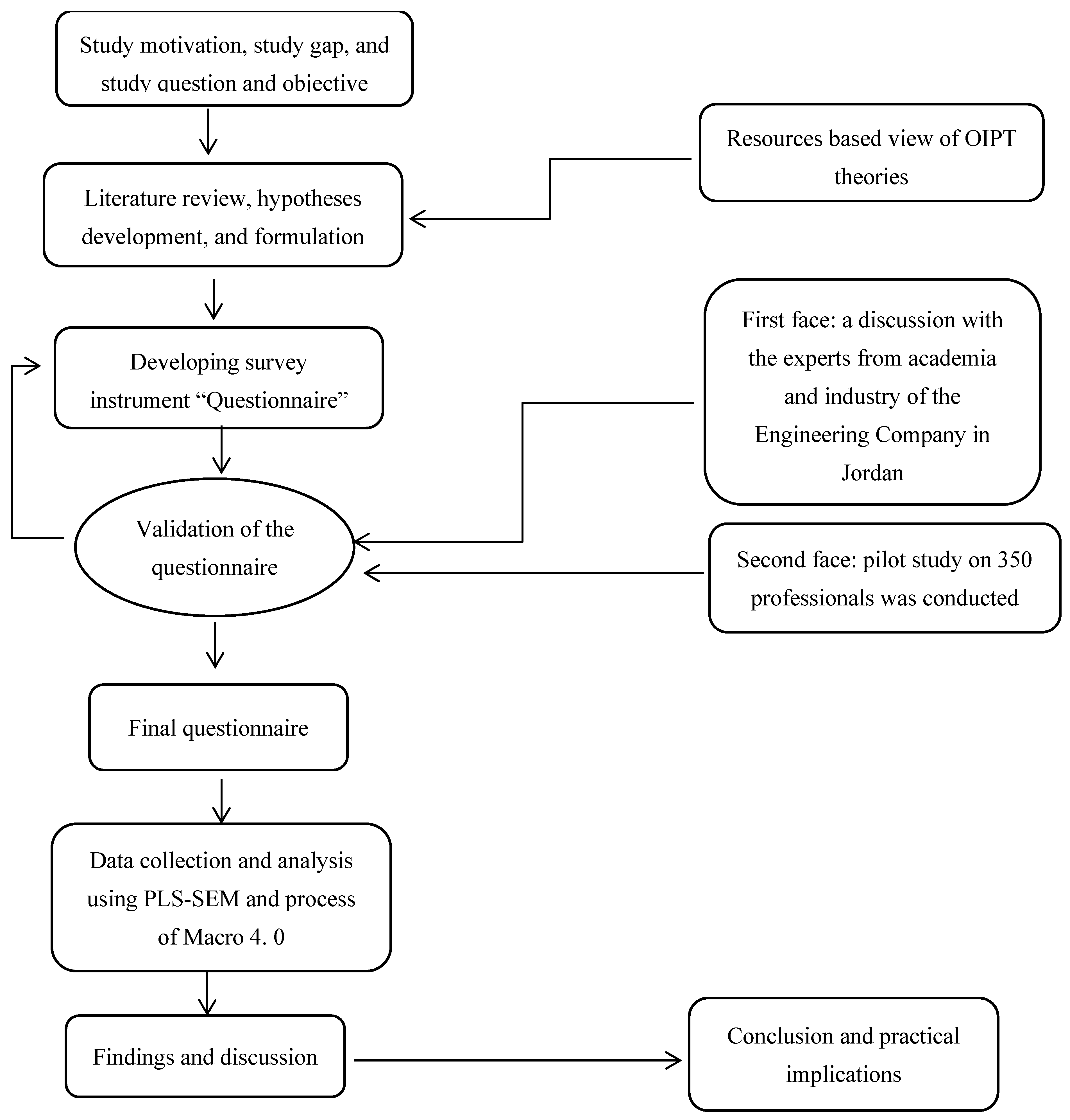 Sustainability 16 08031 g002