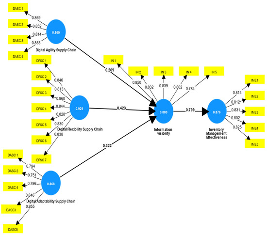 Sustainability 16 08031 g0a1