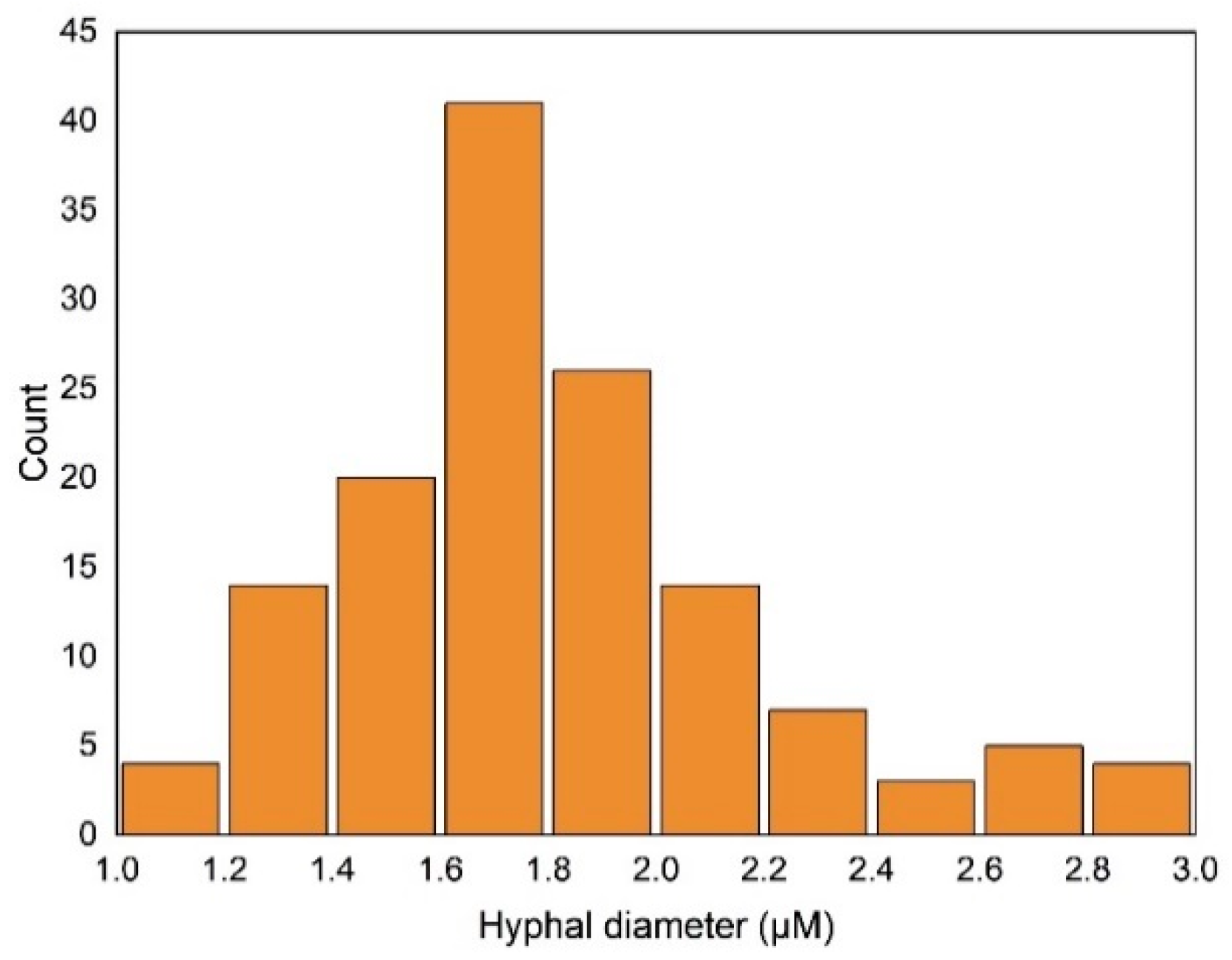 Sustainability 16 08034 g007