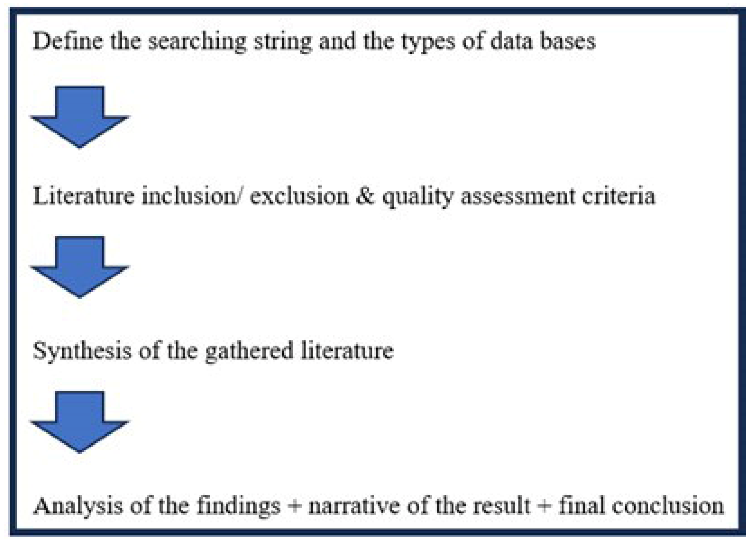 Sustainability 16 08037 g001