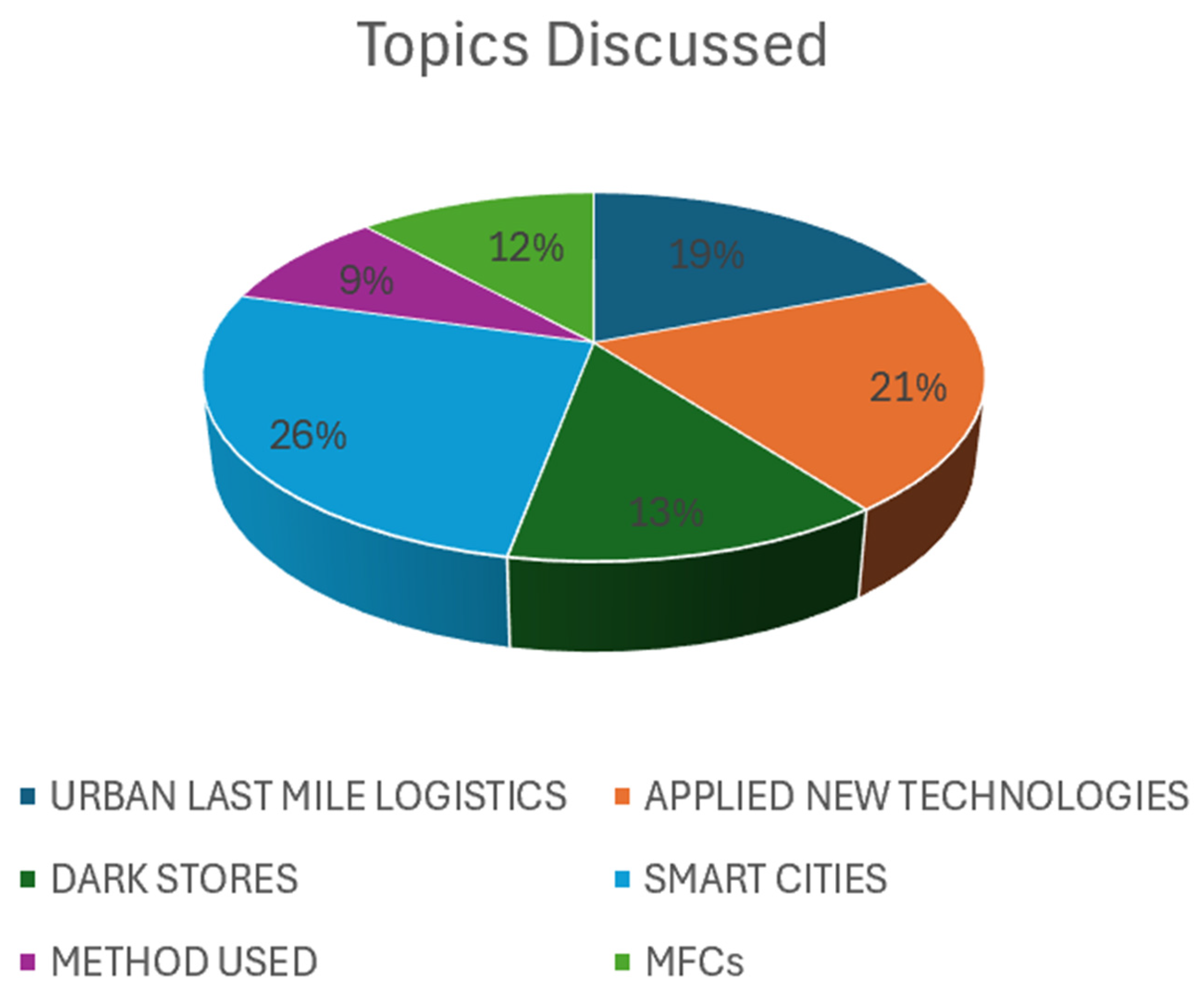 Sustainability 16 08037 g002
