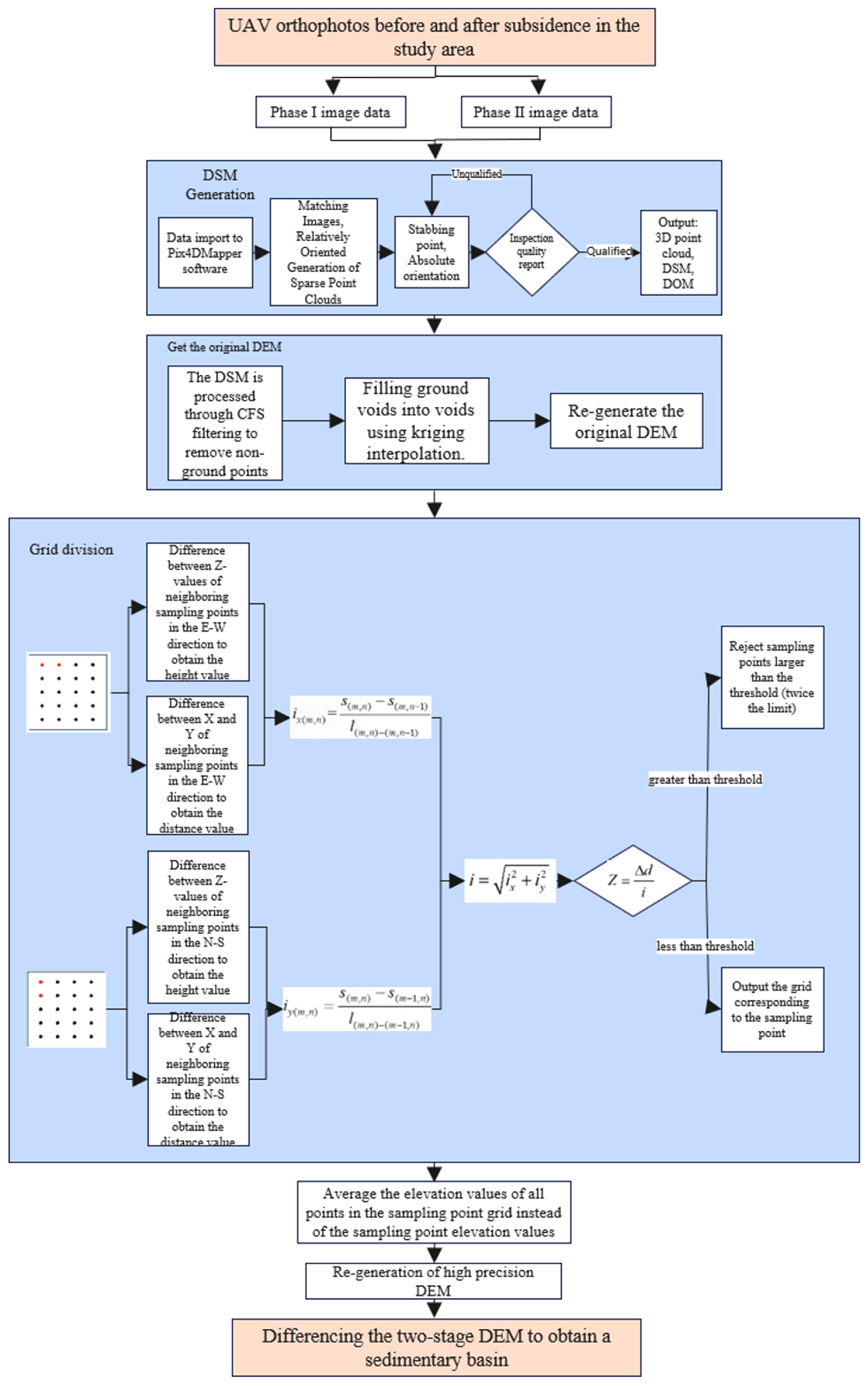 Sustainability 16 08039 g005