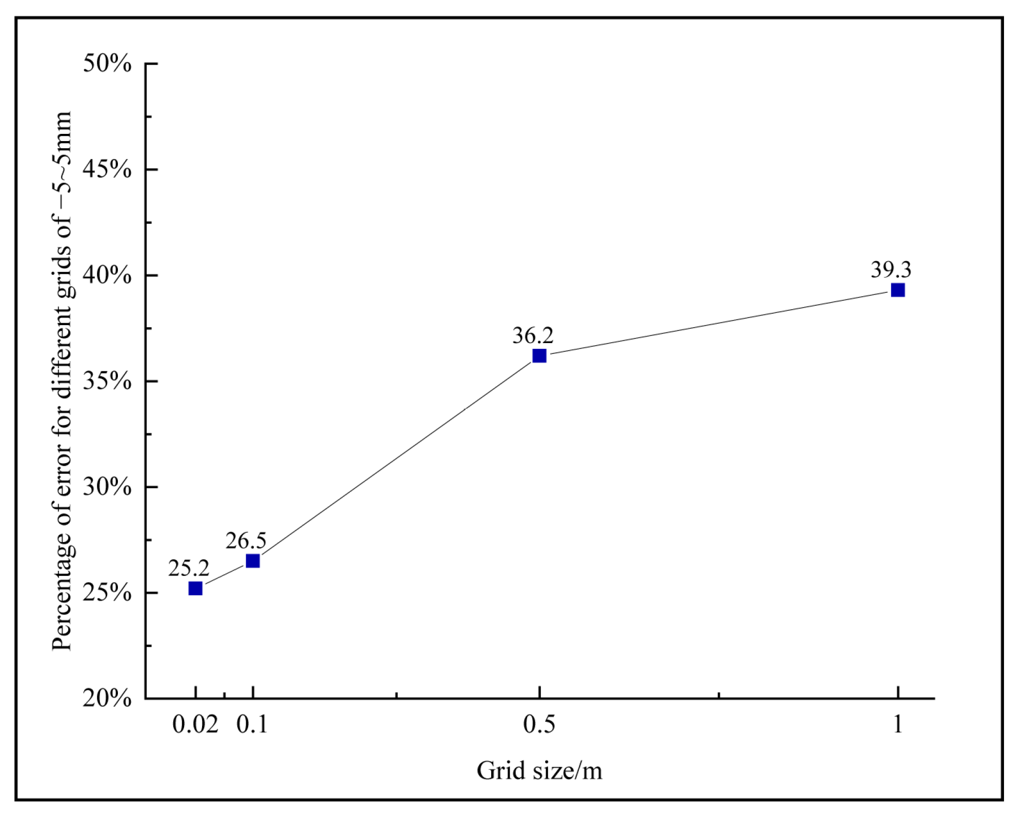 Sustainability 16 08039 g007