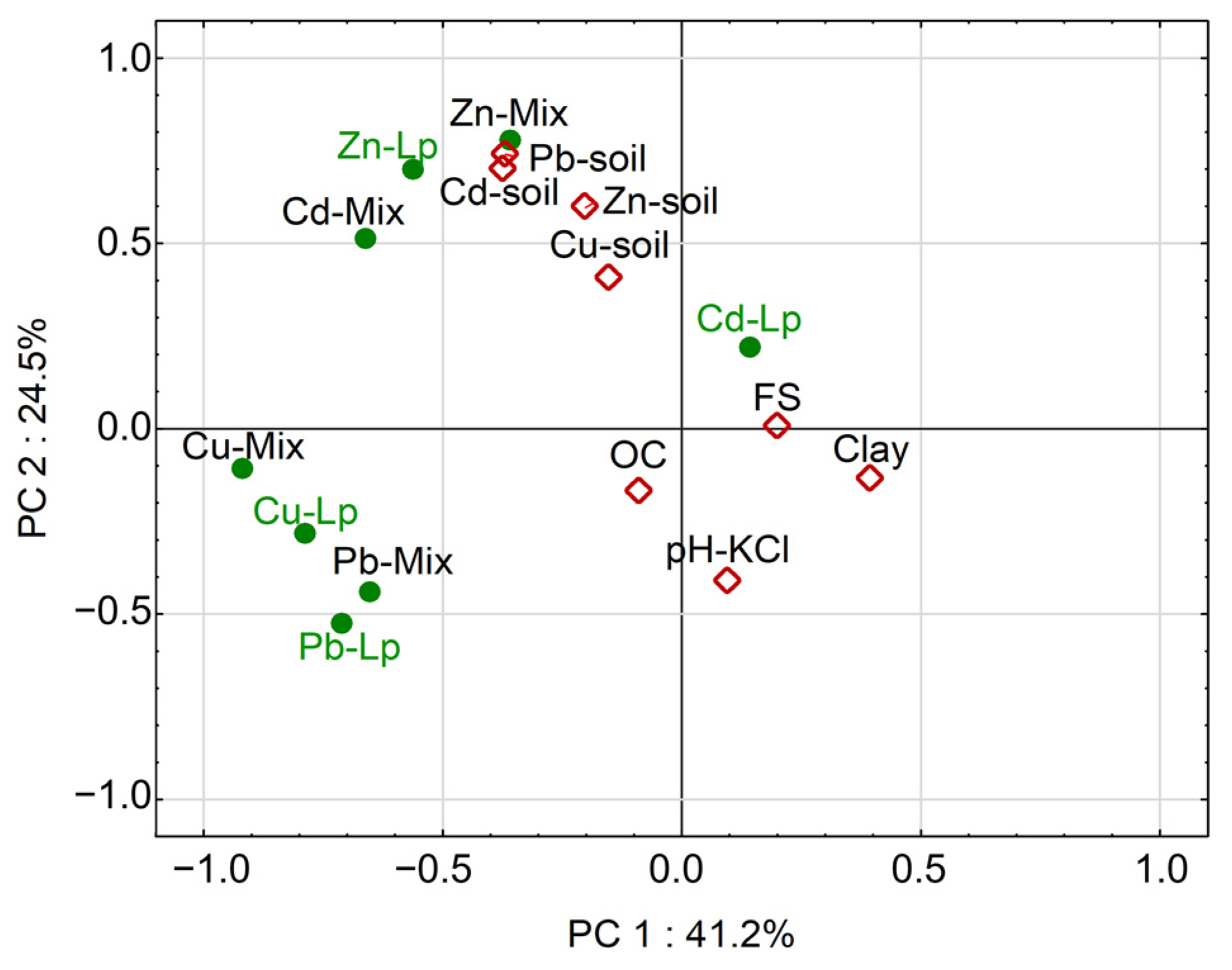 Sustainability 16 08040 g005 Sustainability 16 08040 g005