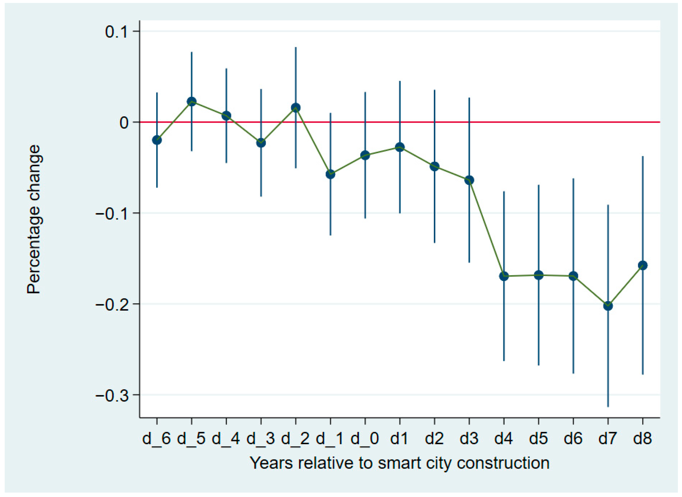 Sustainability 16 08048 g005
