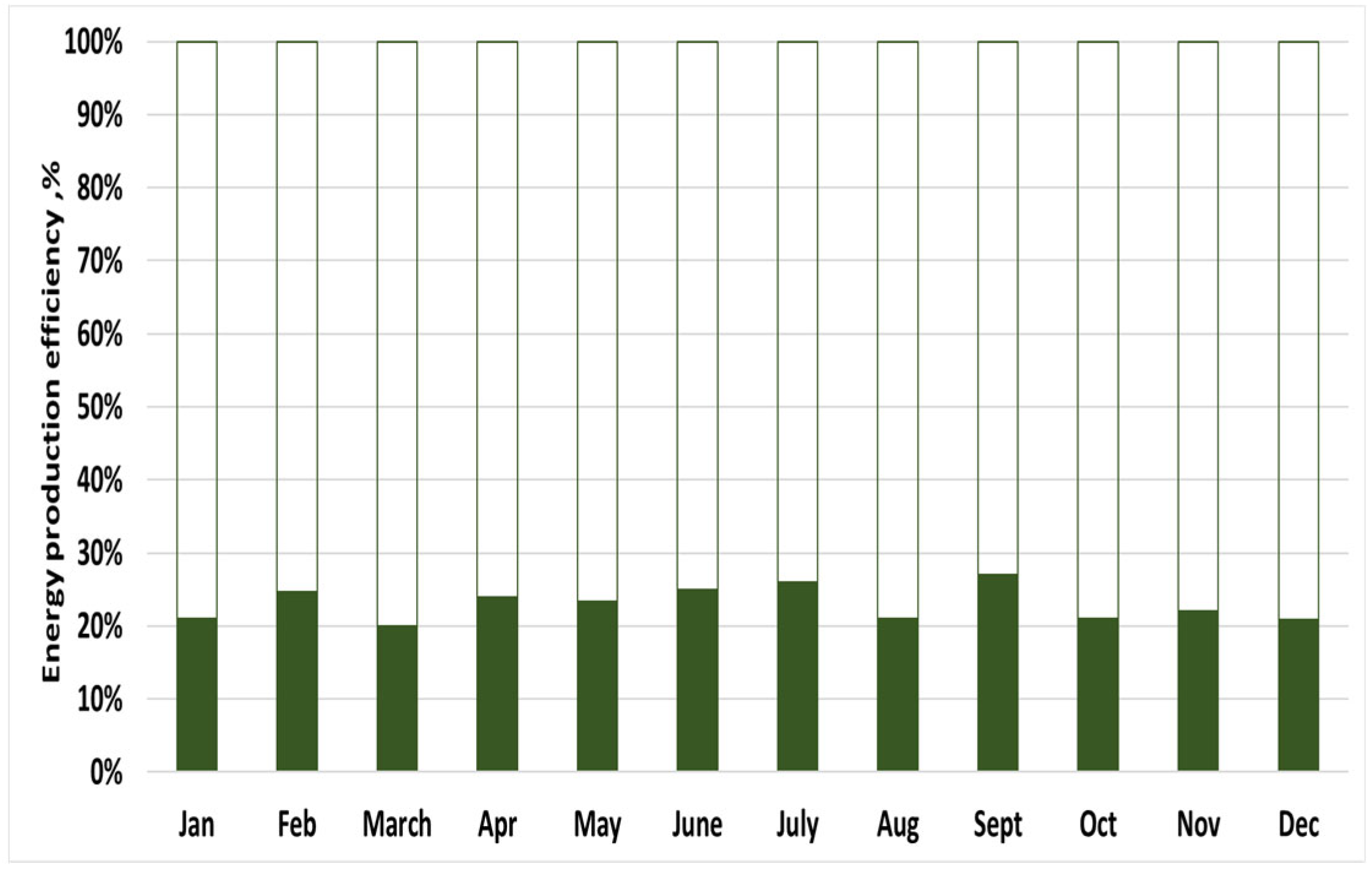 Sustainability 16 08055 g014