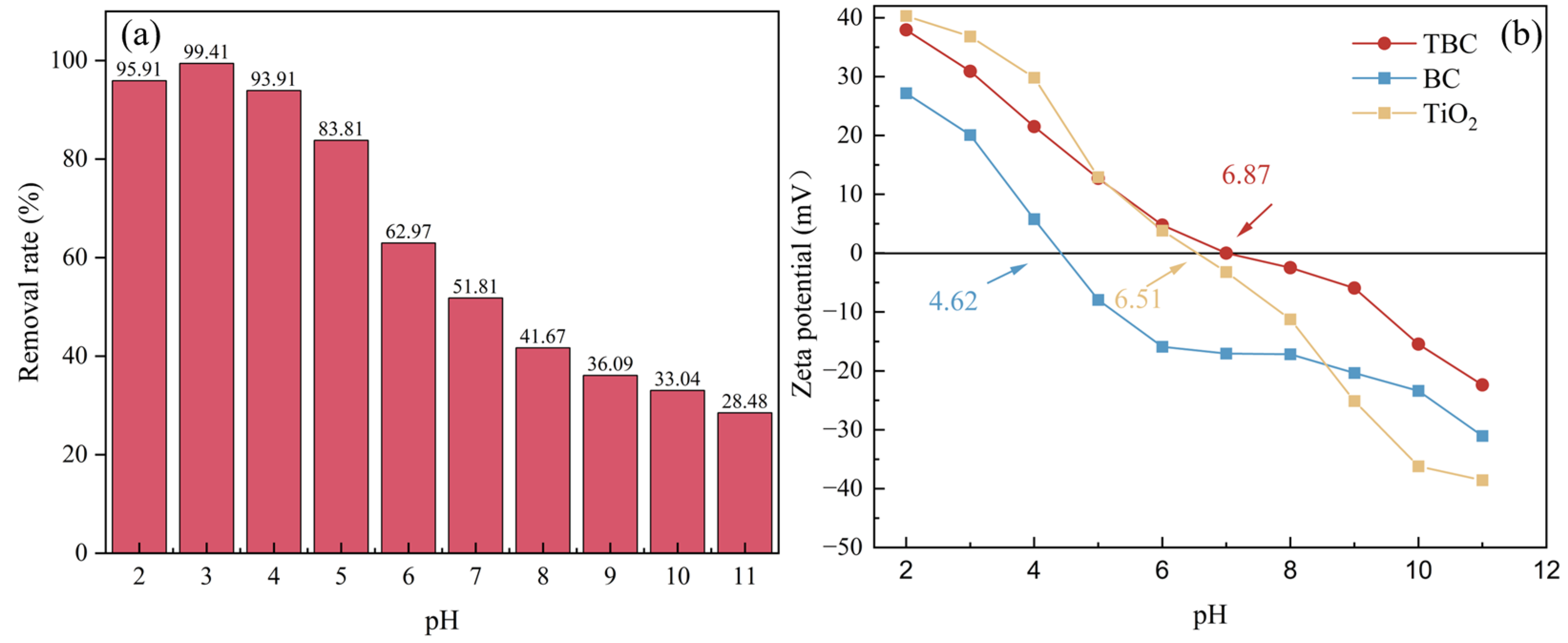 Sustainability 16 08056 g005