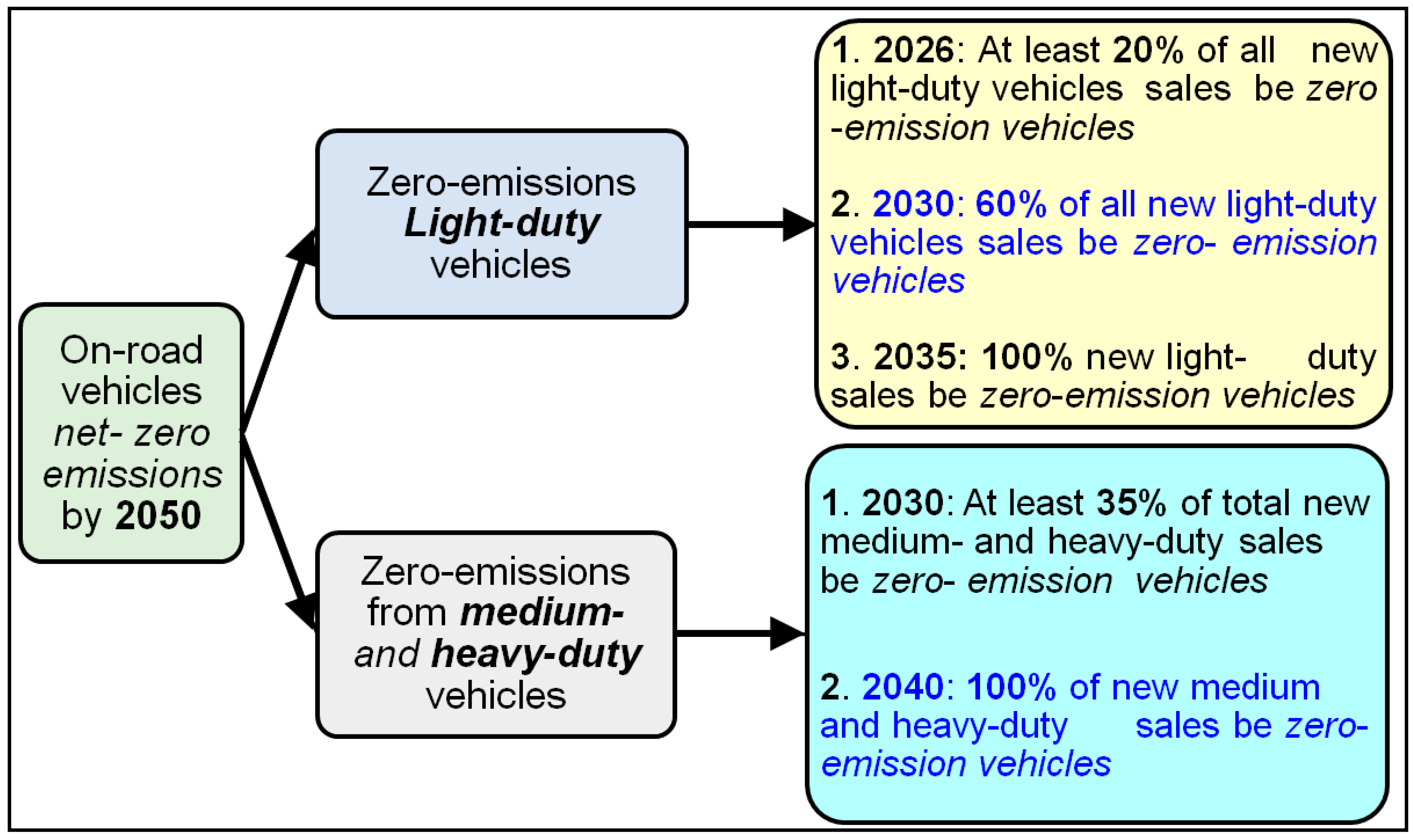 Sustainability 16 08058 g002