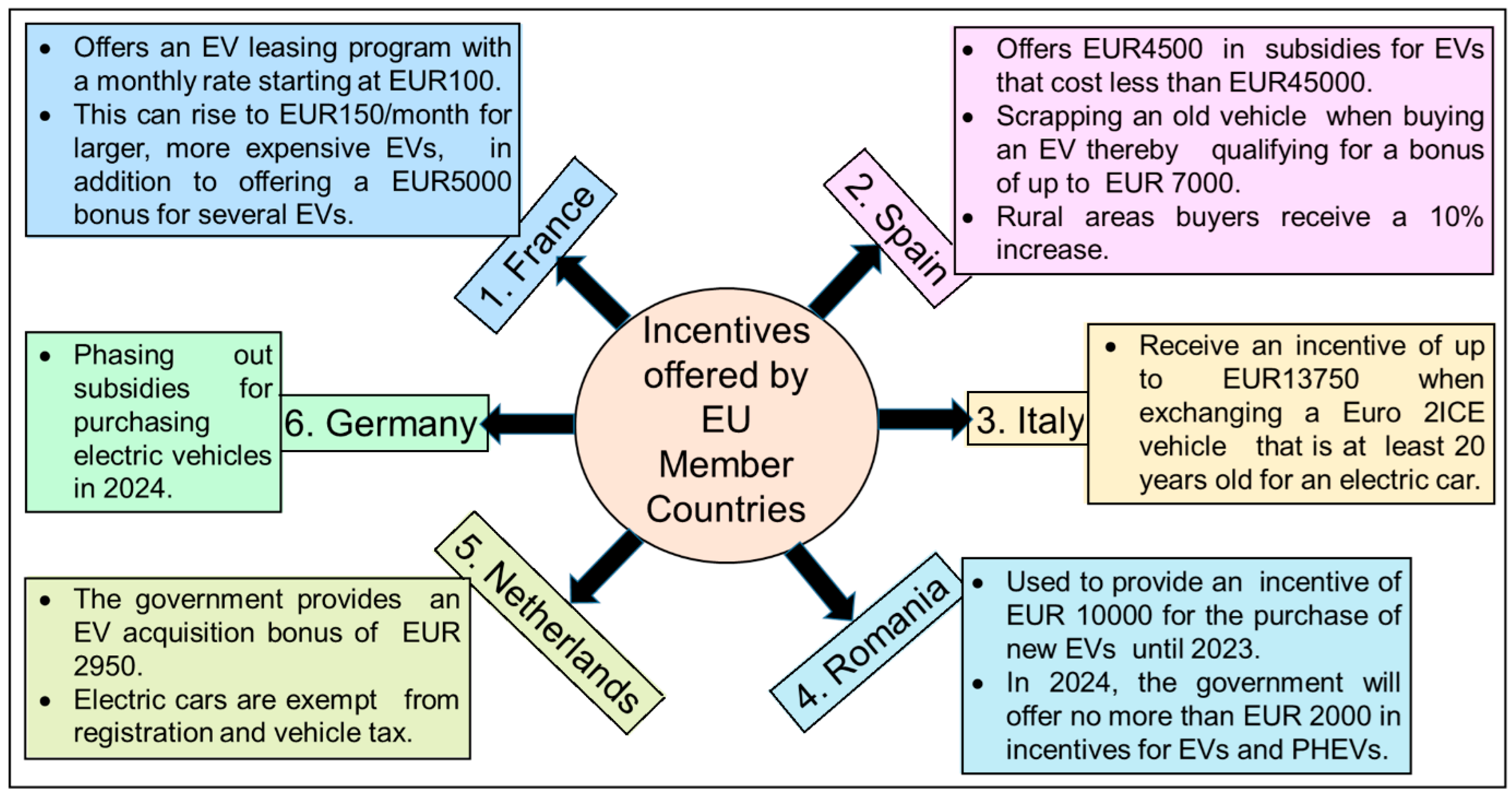 Sustainability 16 08058 g004