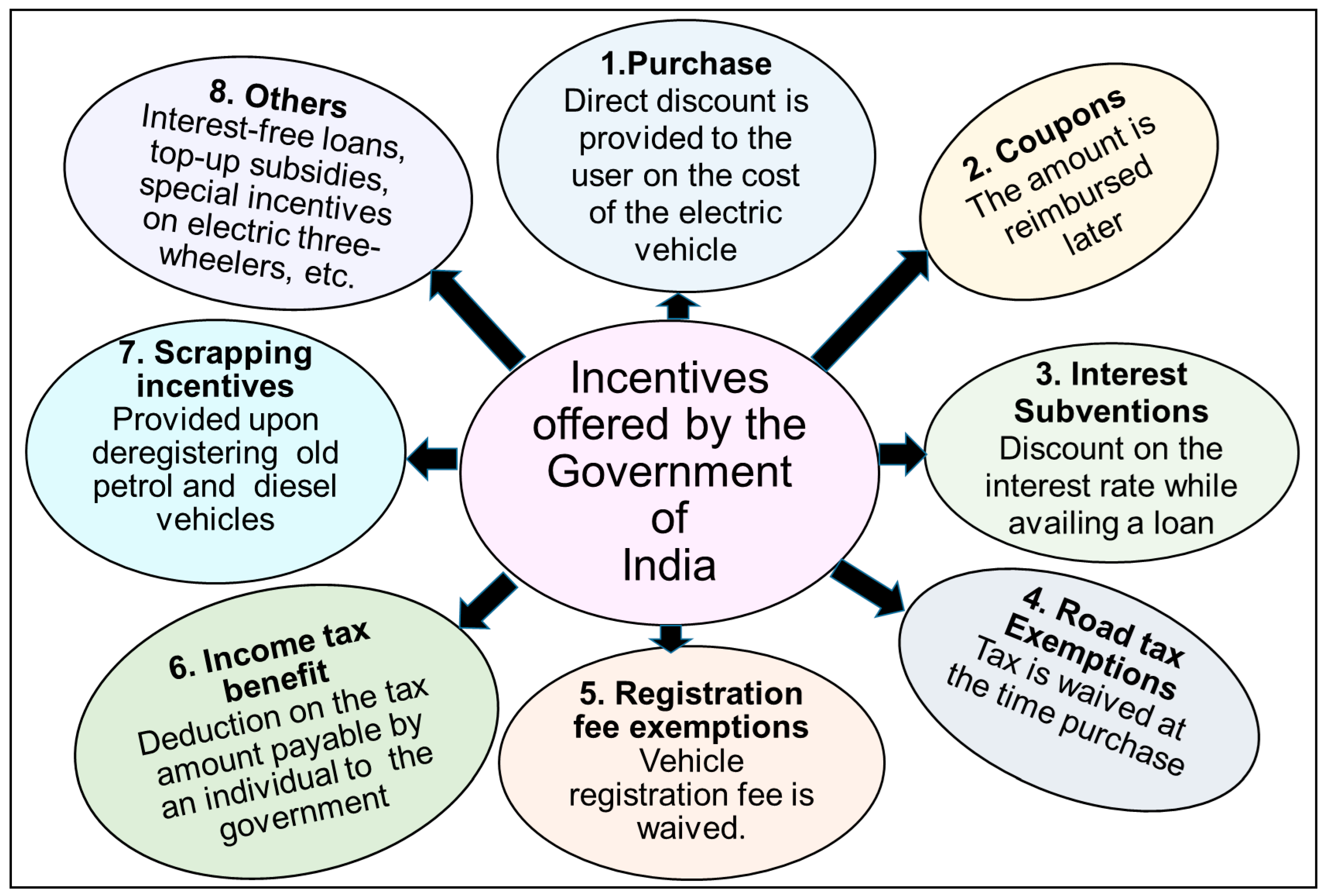 Sustainability 16 08058 g005