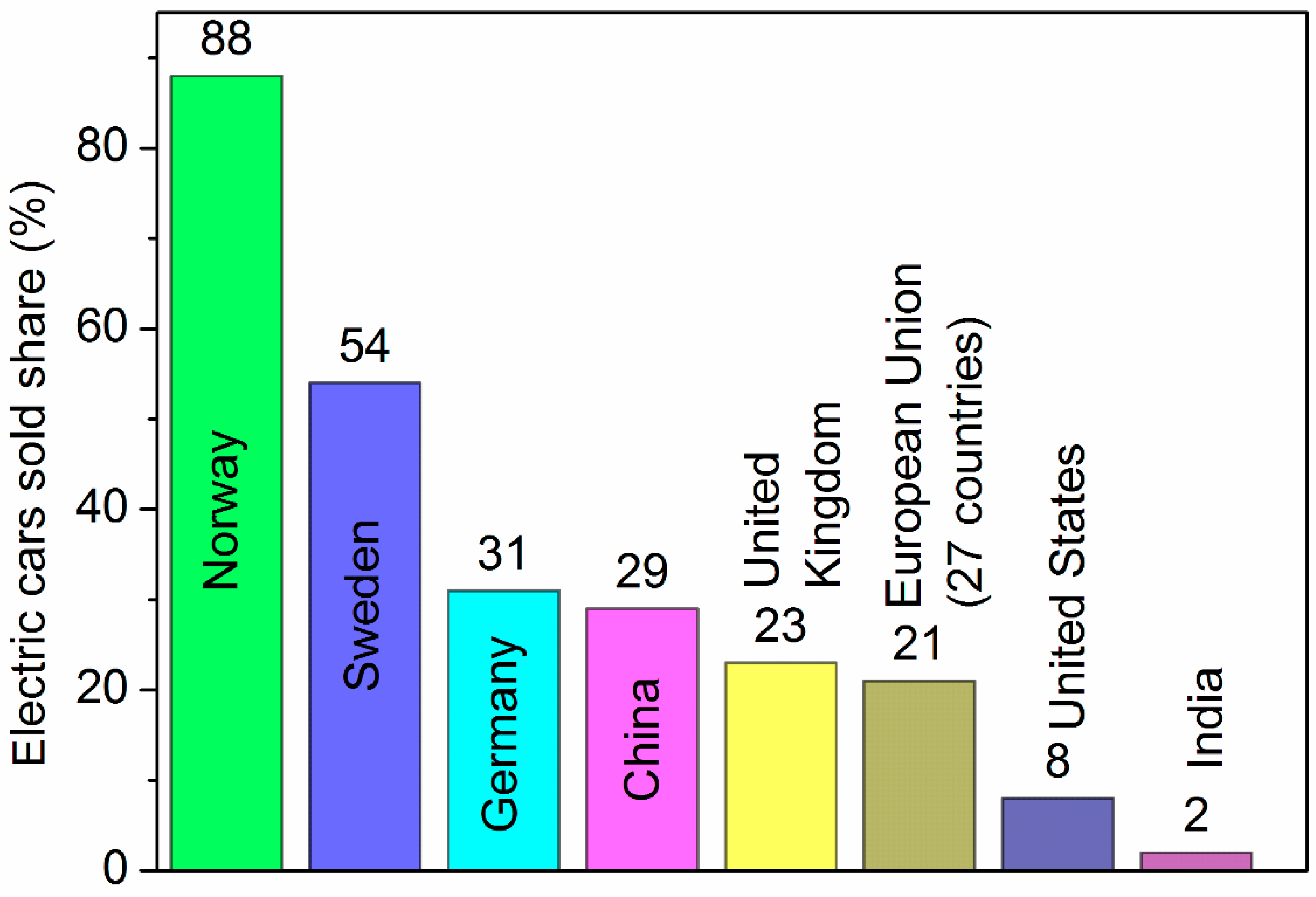 Sustainability 16 08058 g006