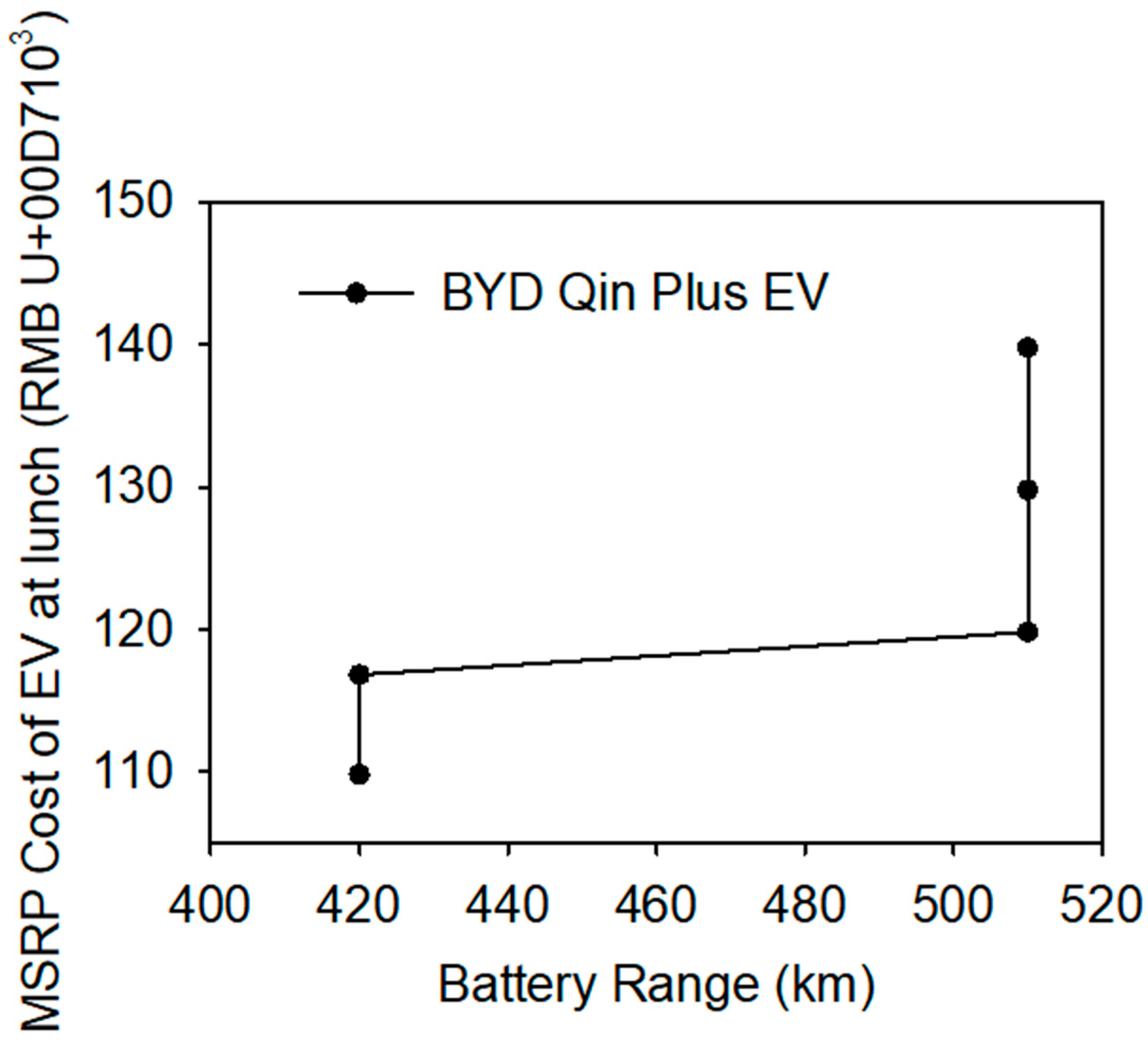 Sustainability 16 08058 g009