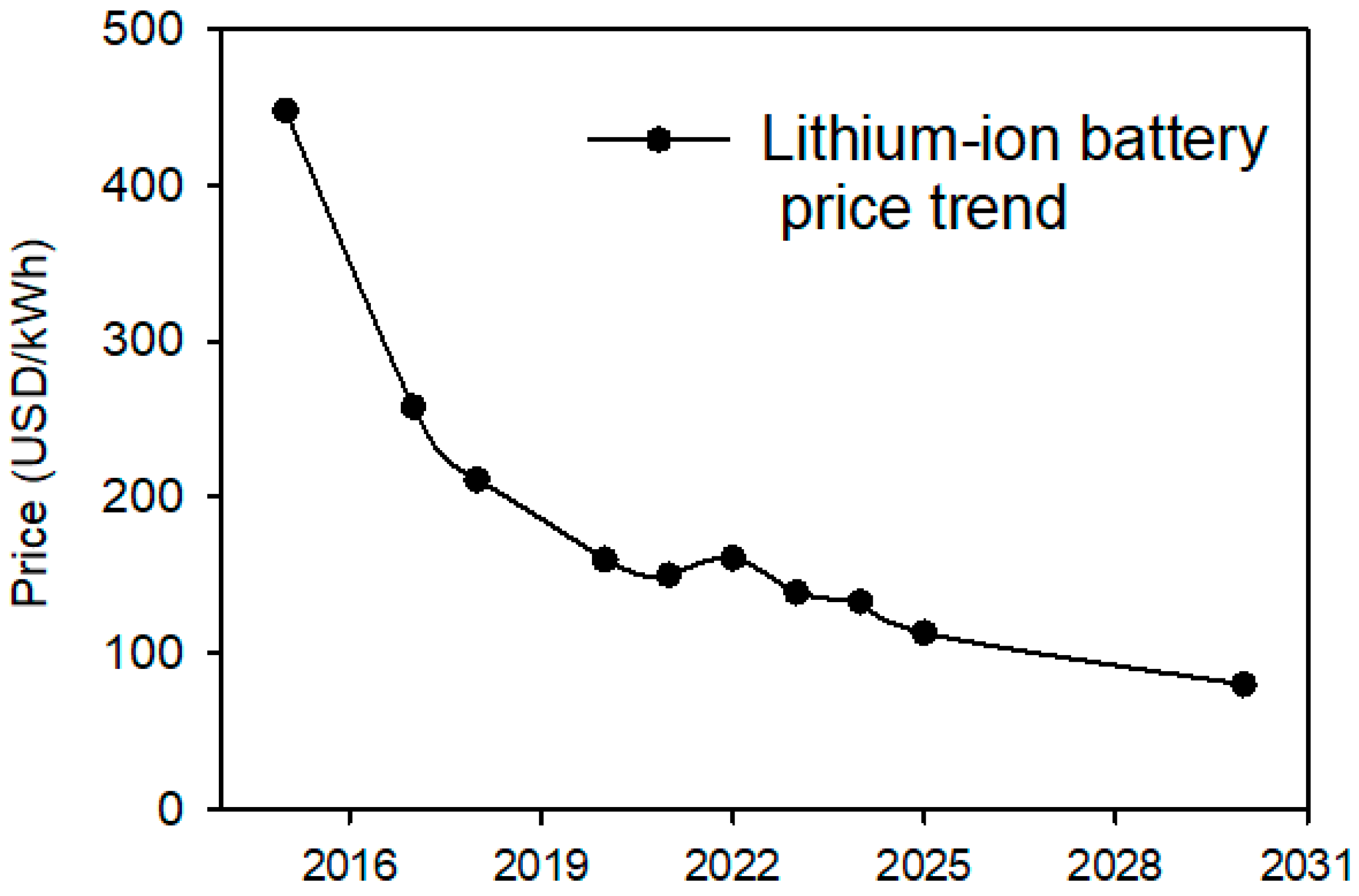 Sustainability 16 08058 g010