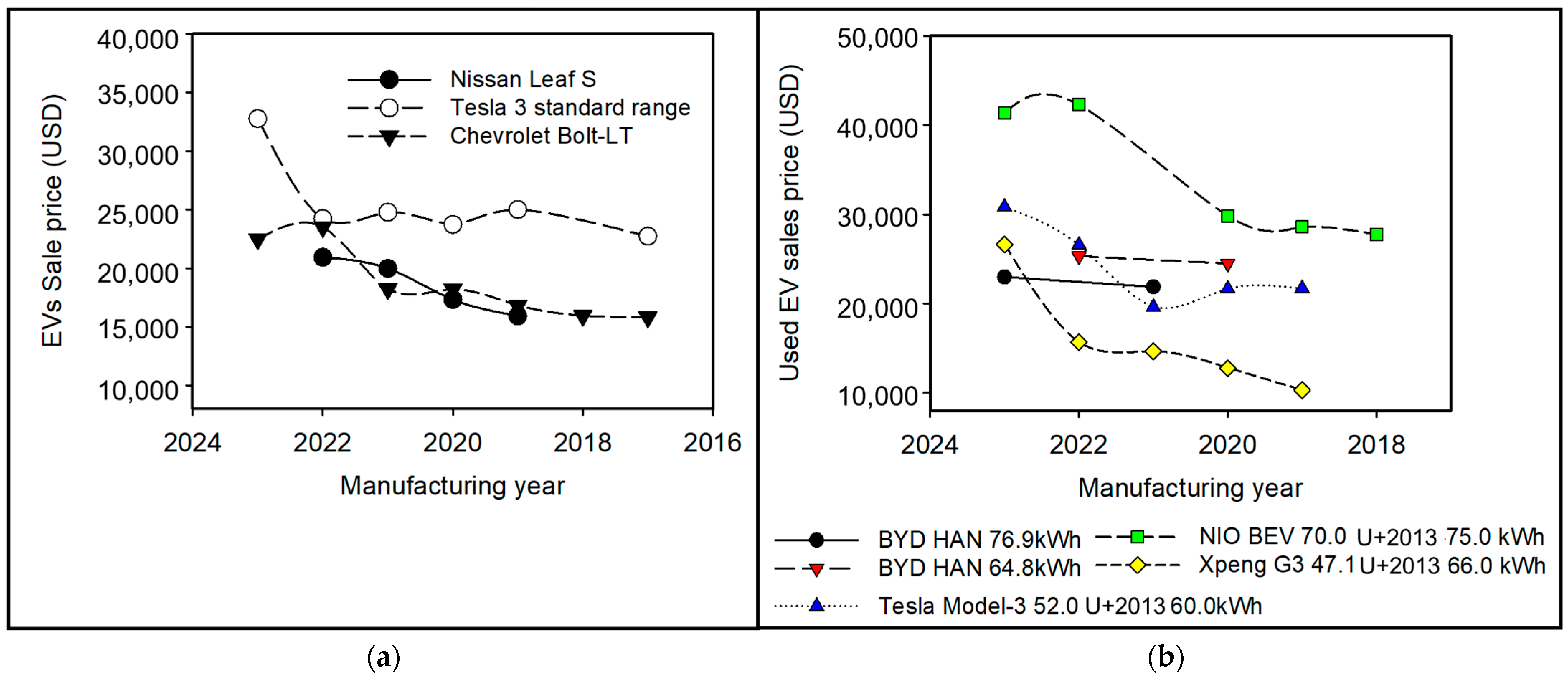 Sustainability 16 08058 g011