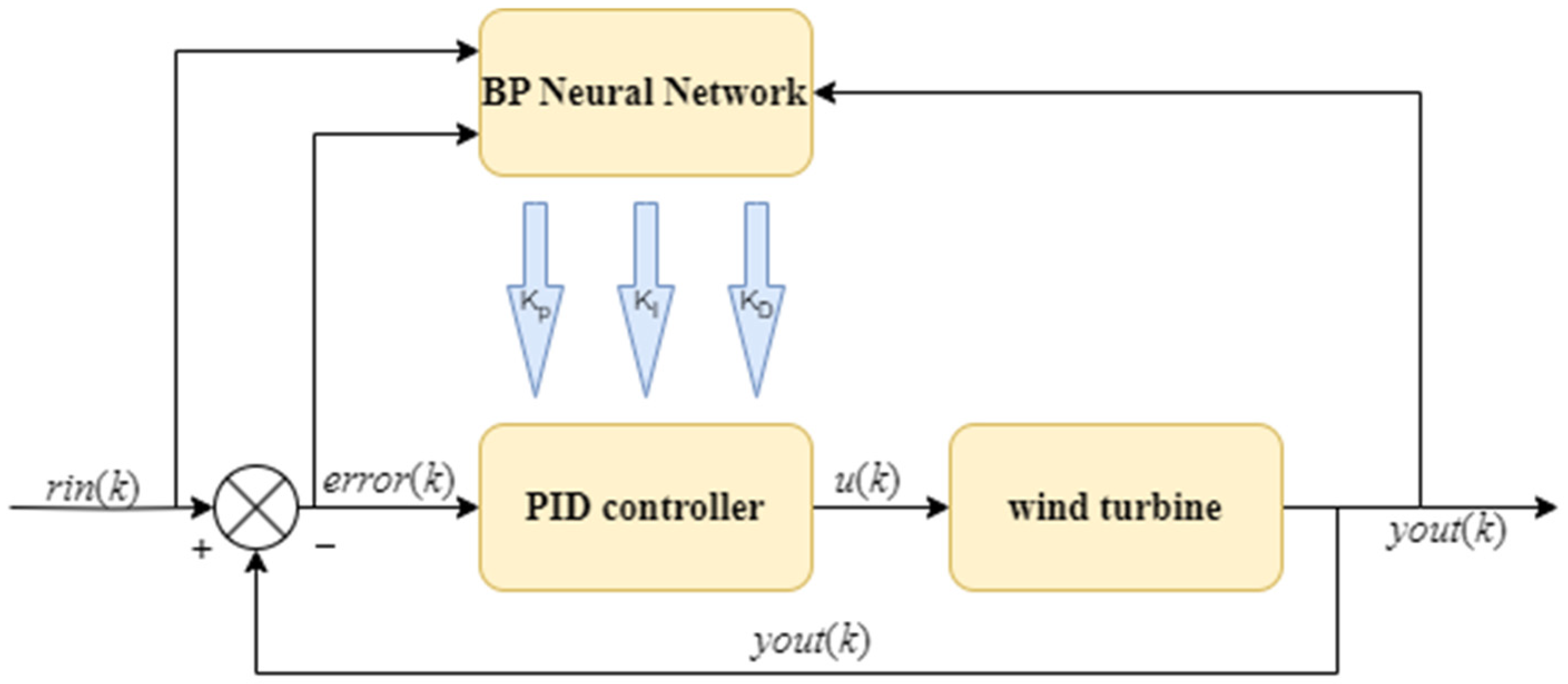 Sustainability 16 08062 g002 Sustainability 16 08062 g002