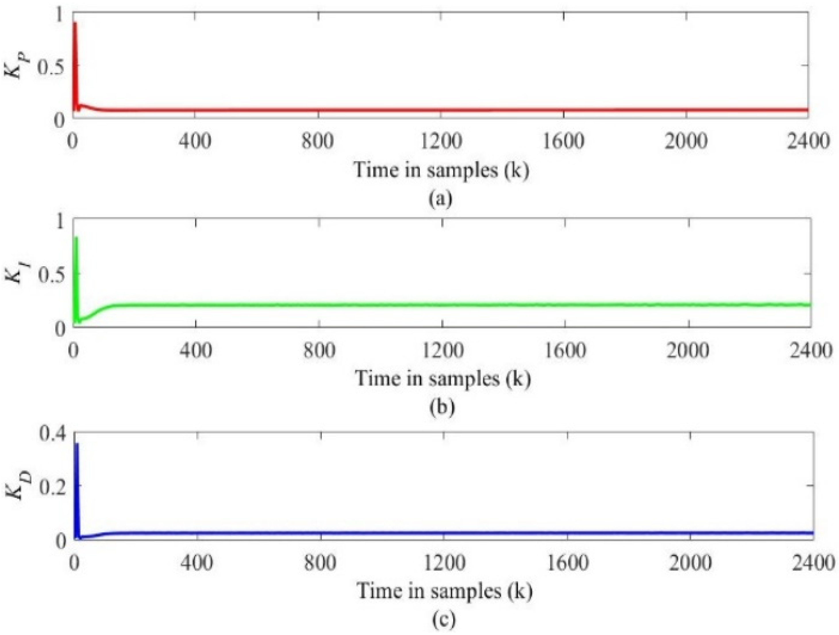 Sustainability 16 08062 g007 Sustainability 16 08062 g007