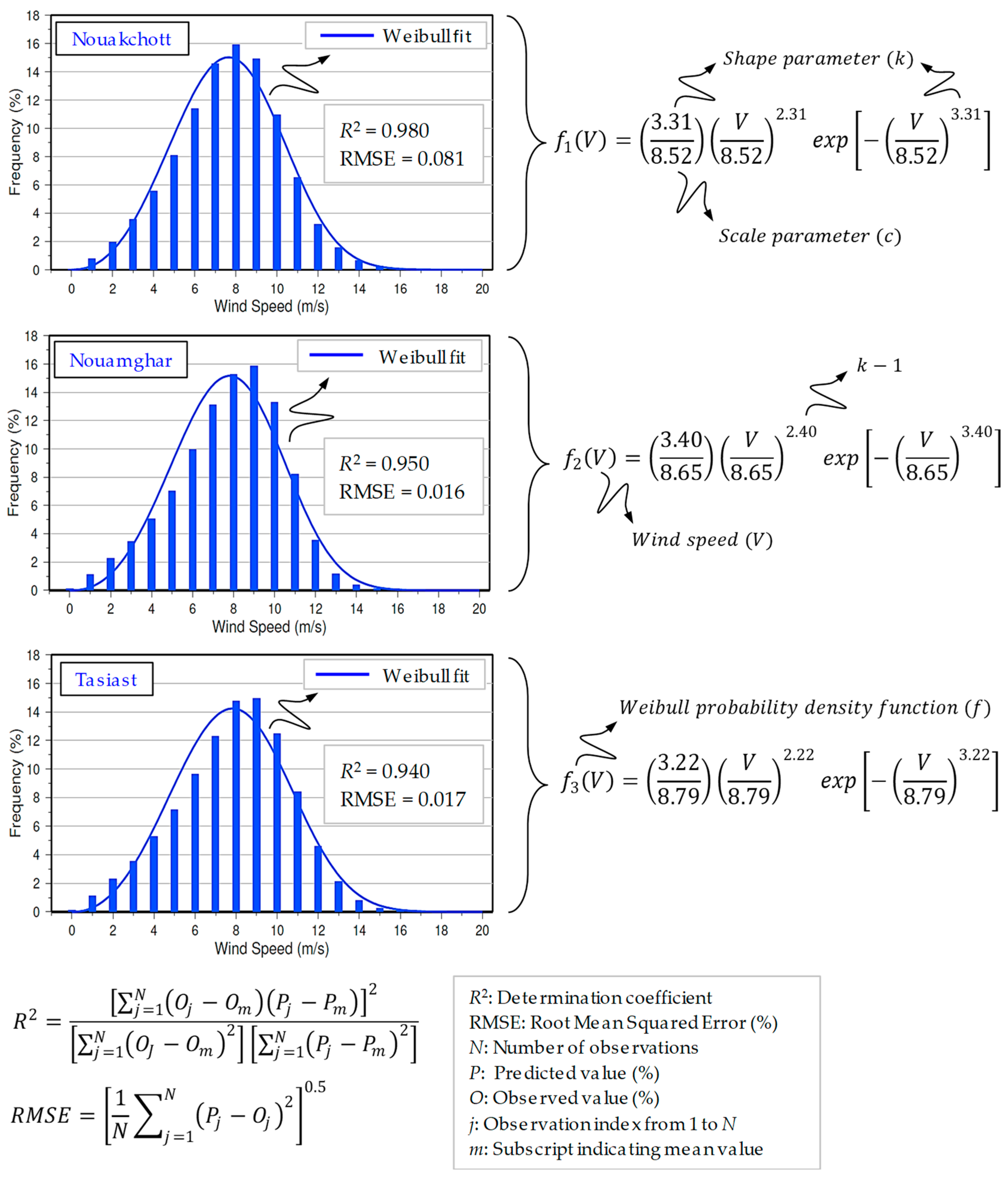 Sustainability 16 08063 g006