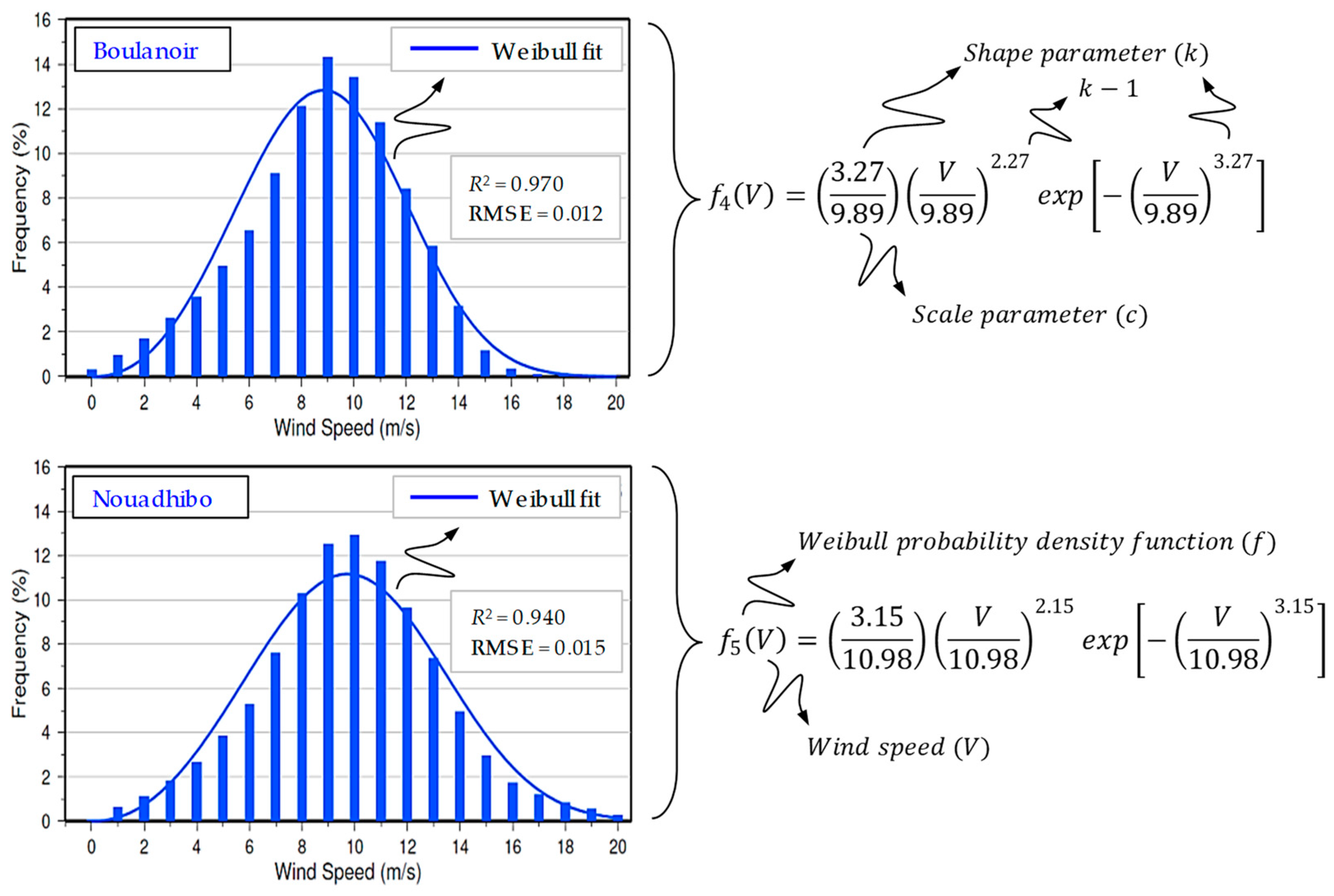 Sustainability 16 08063 g007