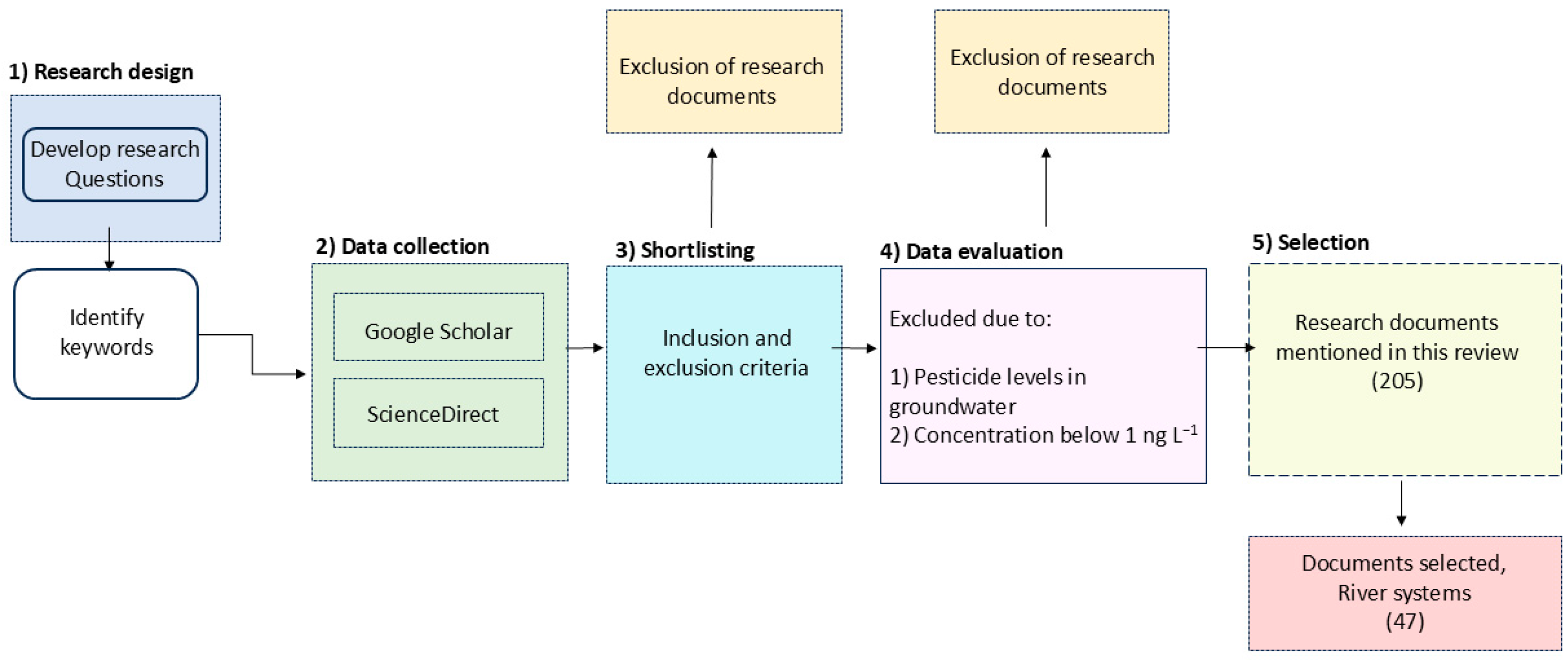 Sustainability 16 08066 g001
