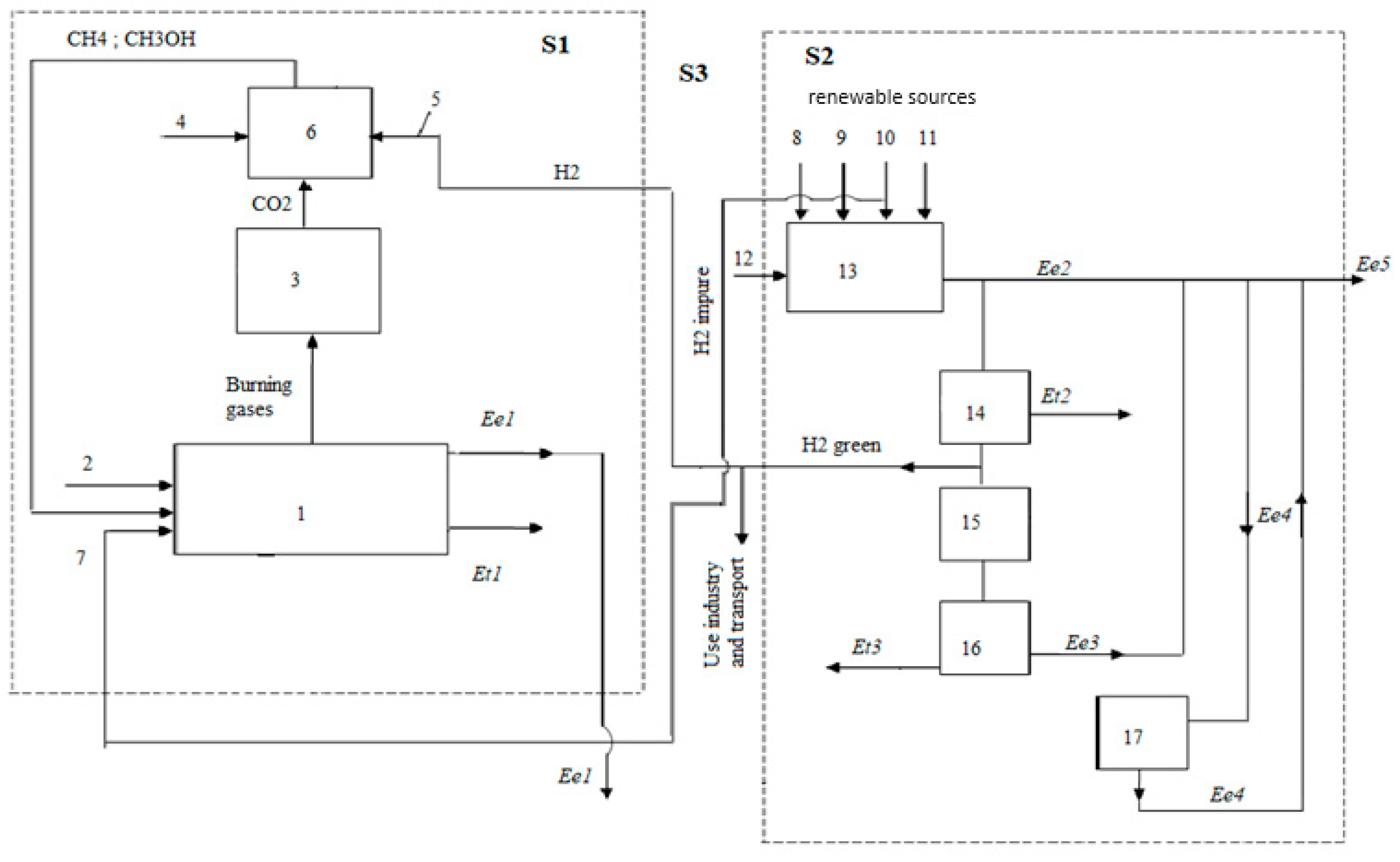 Sustainability 16 08070 g005