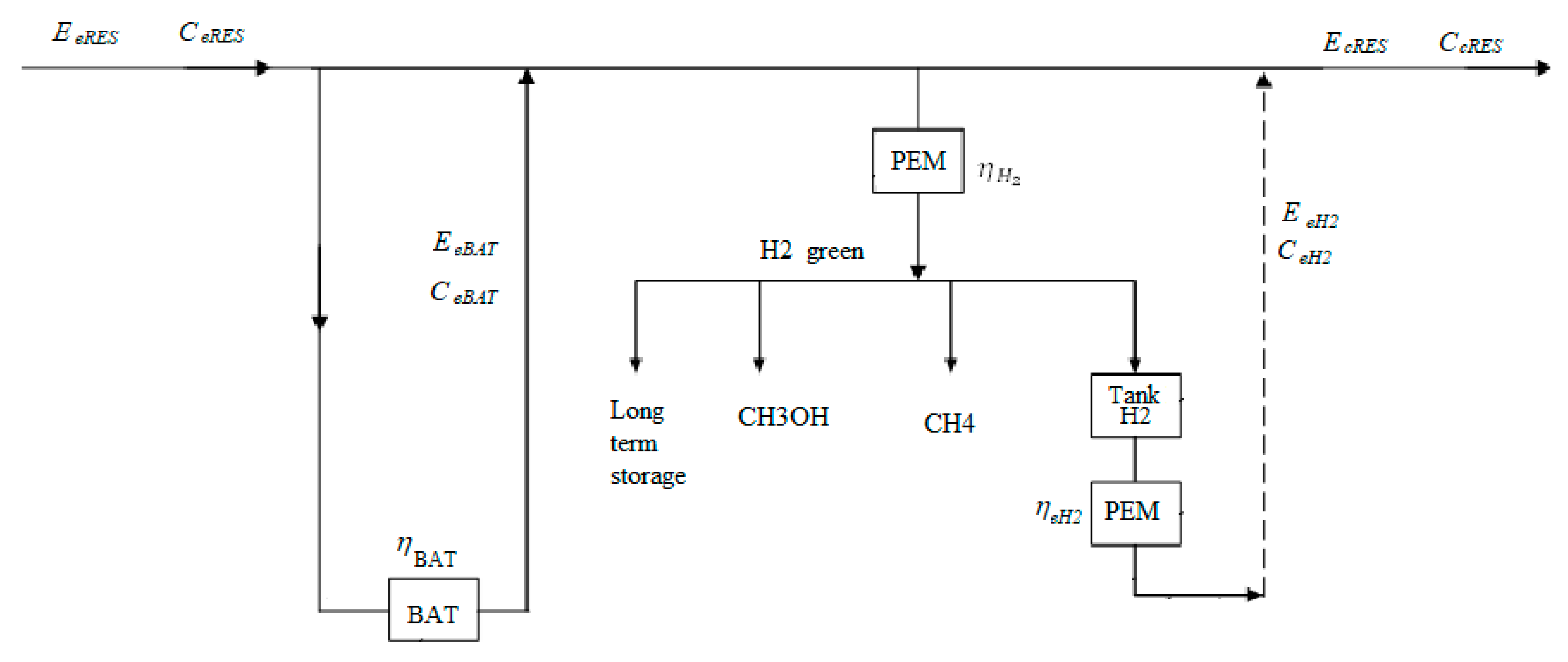 Sustainability 16 08070 g007