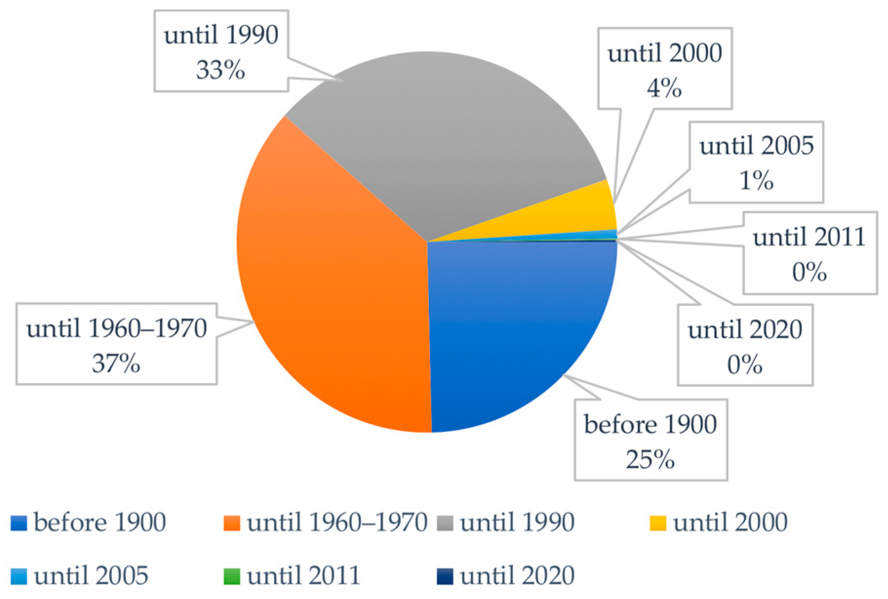 Sustainability 16 08071 g002 Sustainability 16 08071 g002