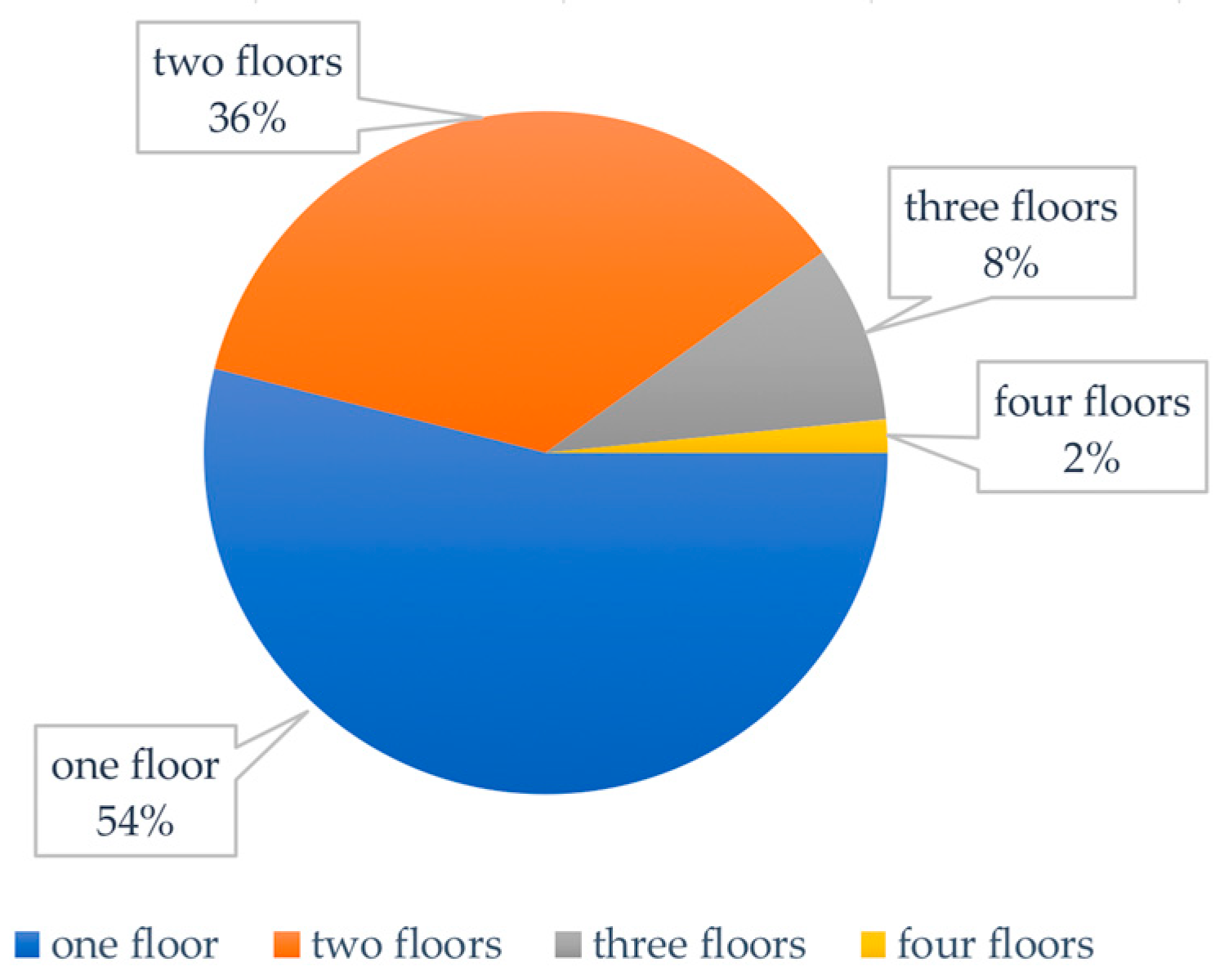 Sustainability 16 08071 g004 Sustainability 16 08071 g004